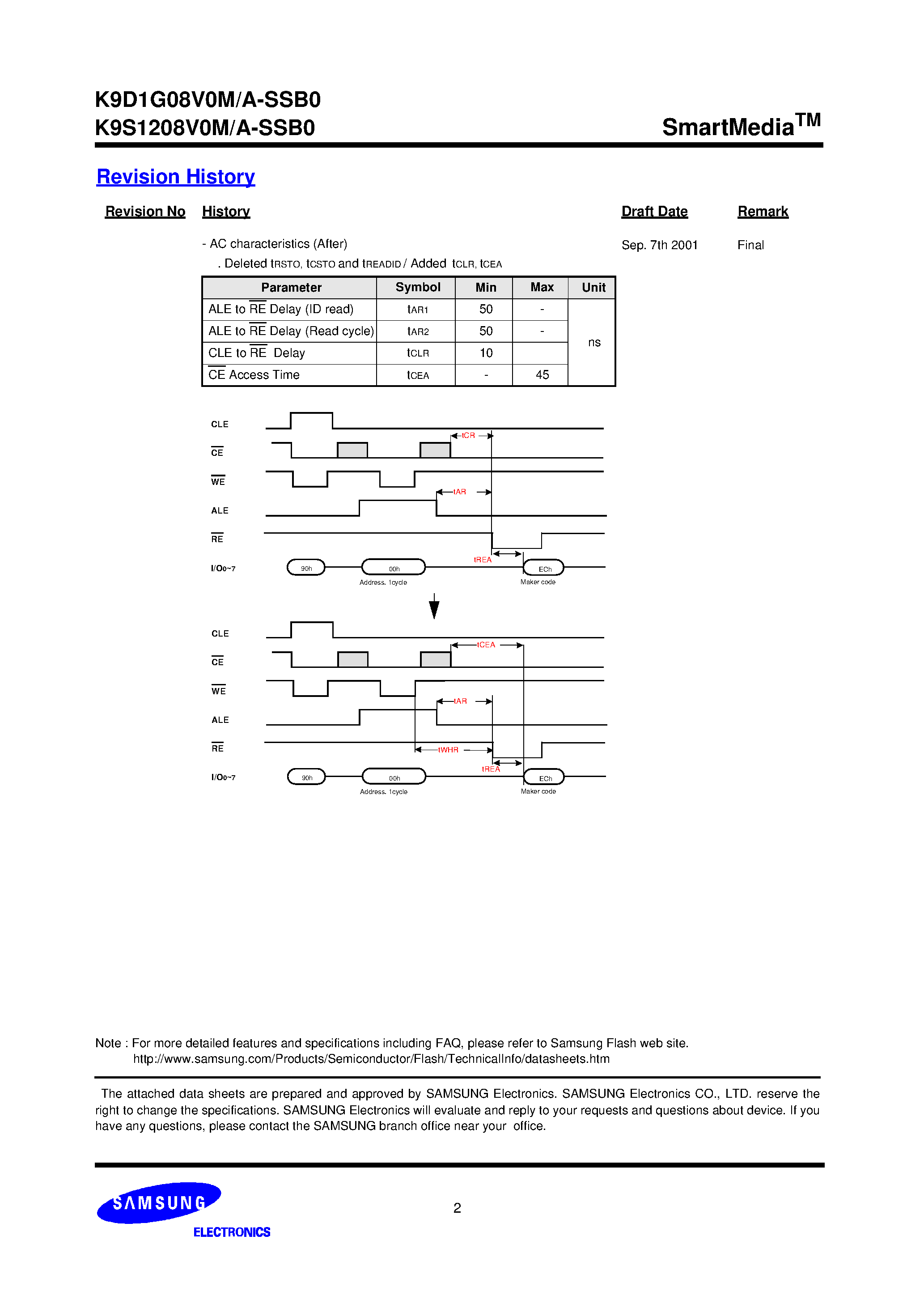 Datasheet K9D1G08V0M/A-SSB0 - 64MB & 128MB SmartMediaTM Card page 2