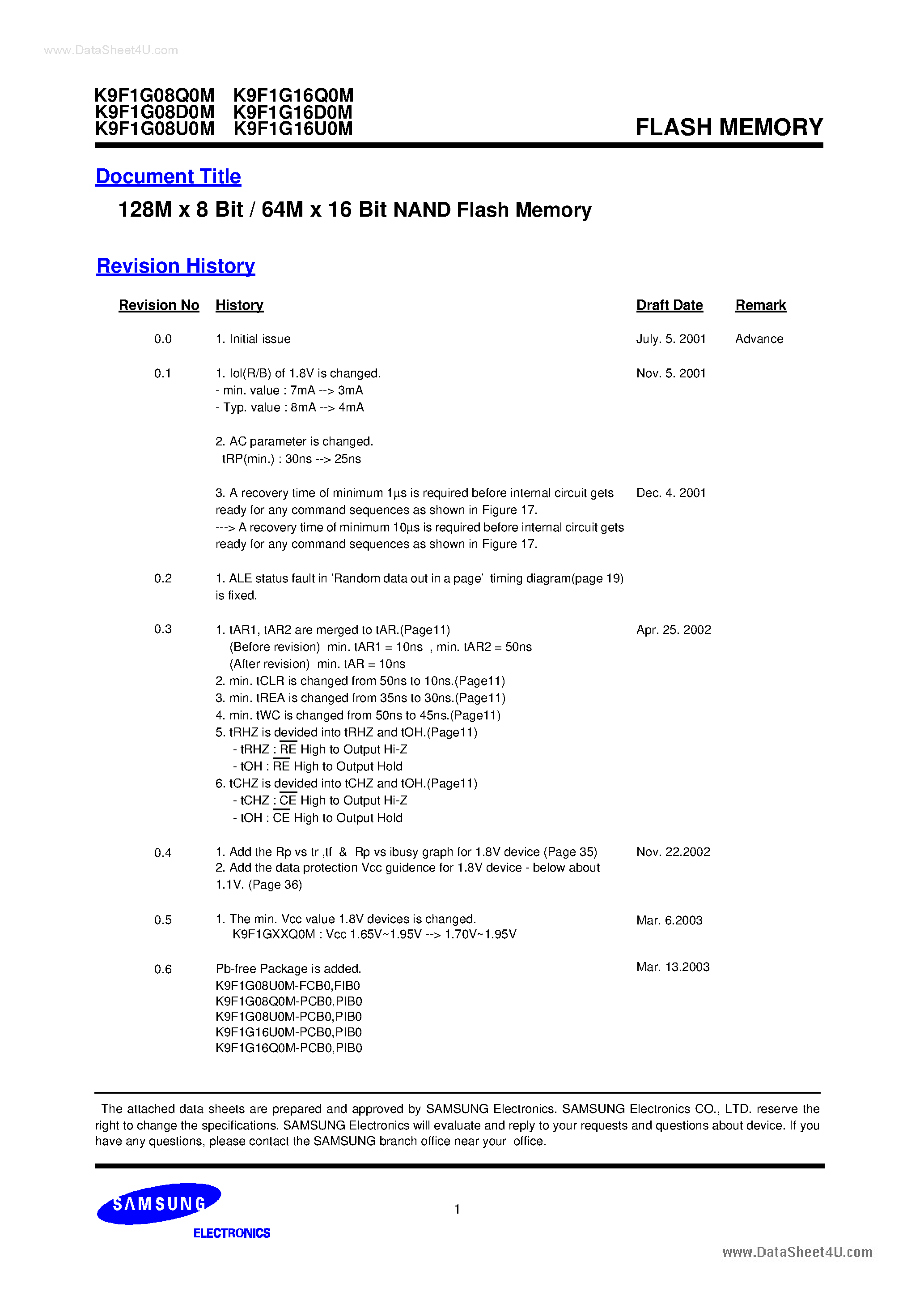 Datasheet K9F1G08Q0M - 128M x 8 Bit / 64M x 16 Bit NAND Flash Memory page 1