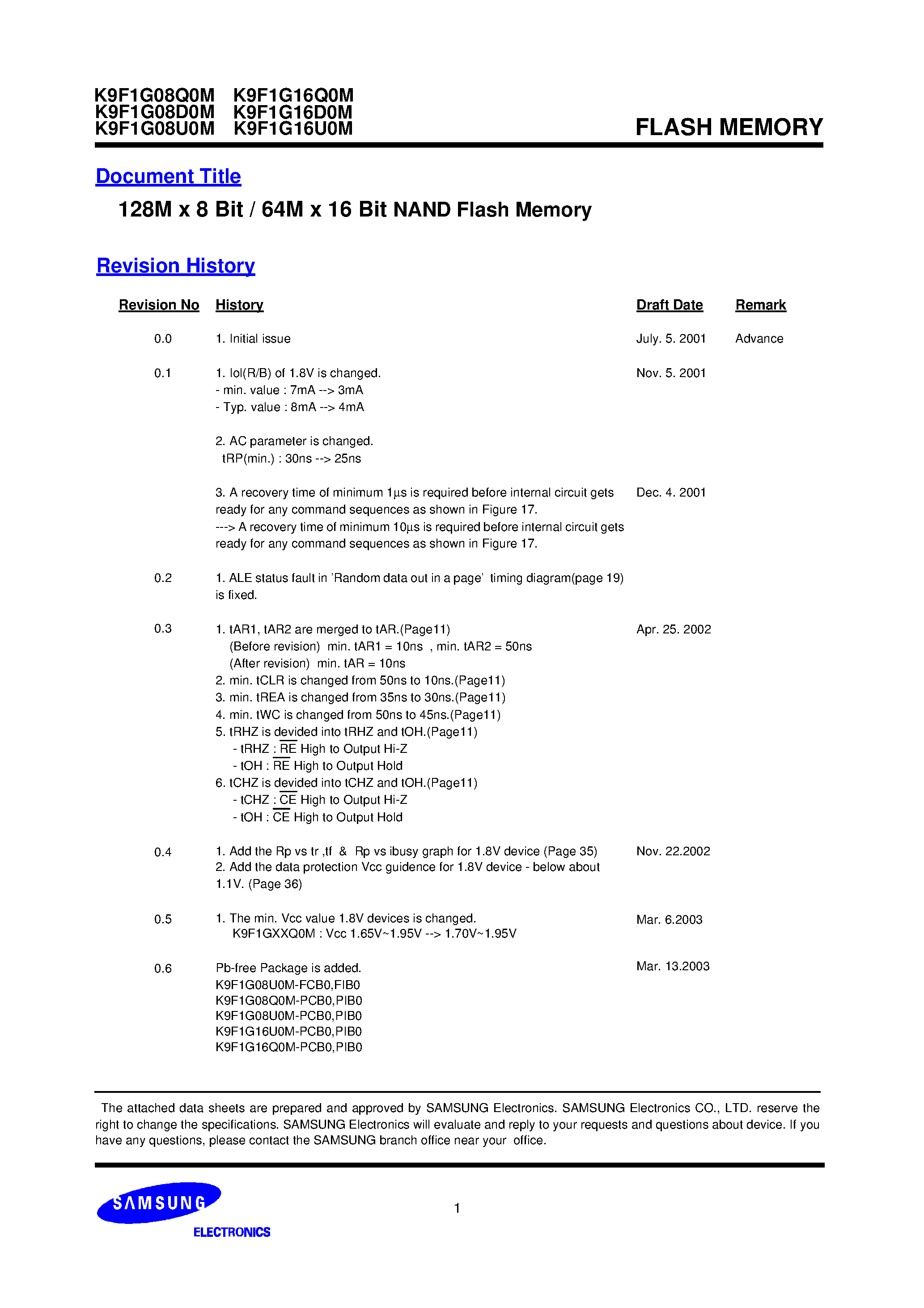 Datasheet K9F1G16Q0M - 128M x 8 Bit / 64M x 16 Bit NAND Flash Memory page 1