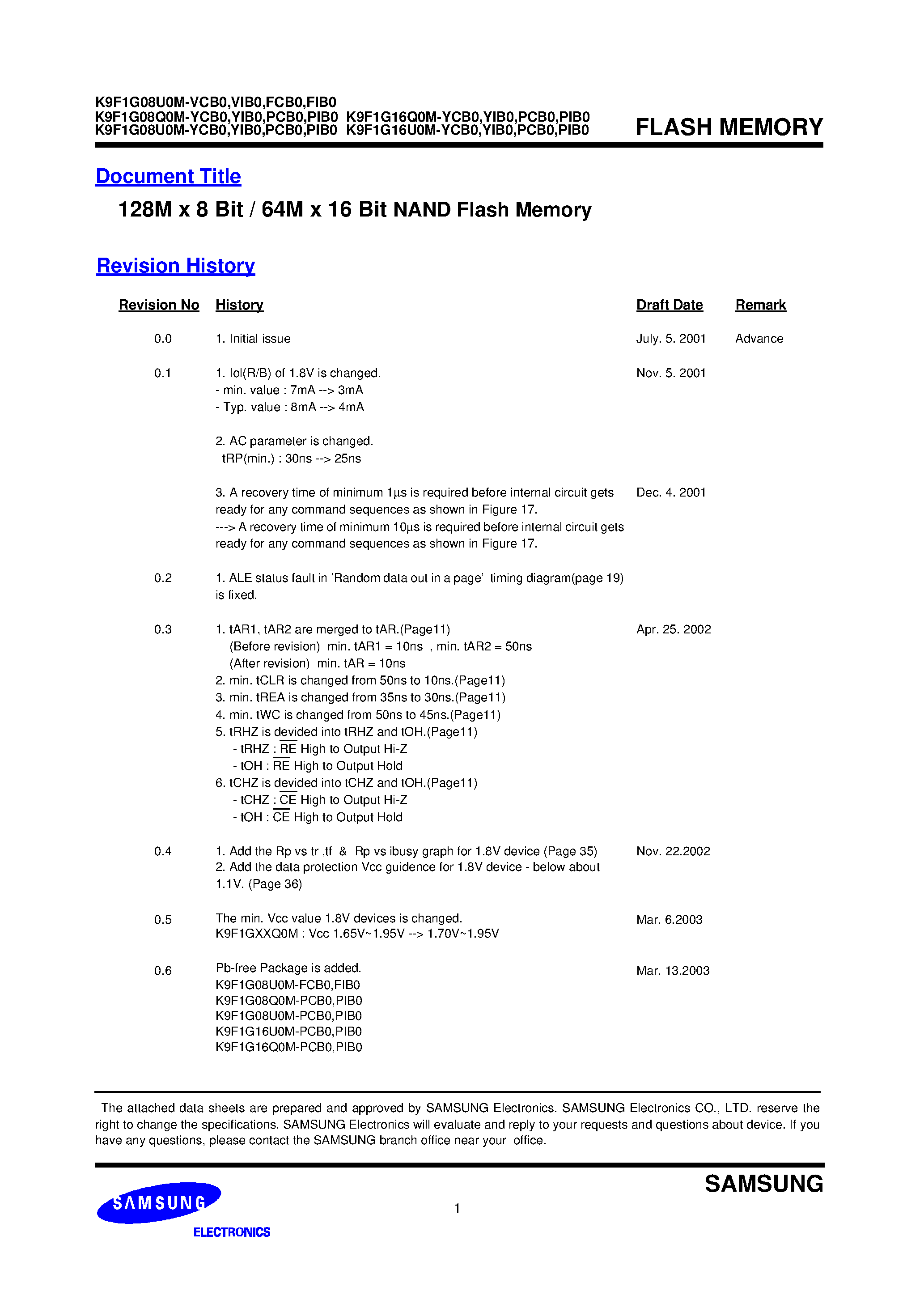Даташит на микросхему K9F1G16U0M-YCB0 страница 2 Даташит K9F1G16U0M-YCB0 - 1Gb Gb 1.8V NAND Flash Errata страница 2