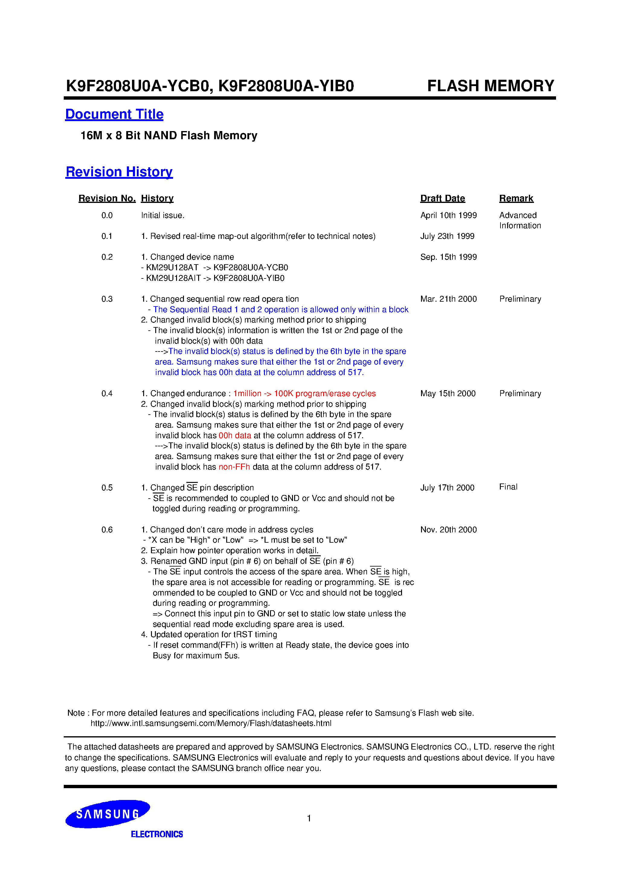 Даташит K9F2808U0A-YIB0 - 16M x 8 Bit NAND Flash Memory страница 1