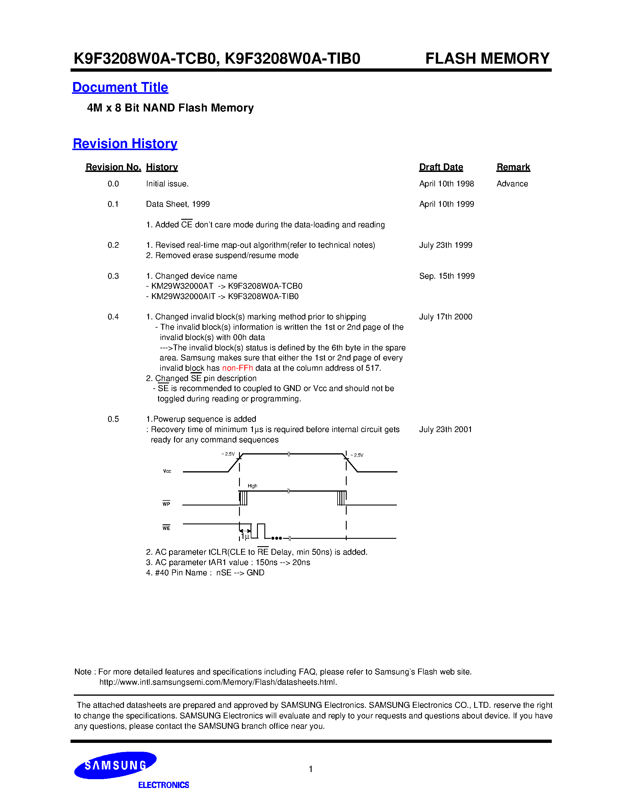Даташит K9F4008W0A-TCB0 - 512K x 8 bit NAND Flash Memory страница 1