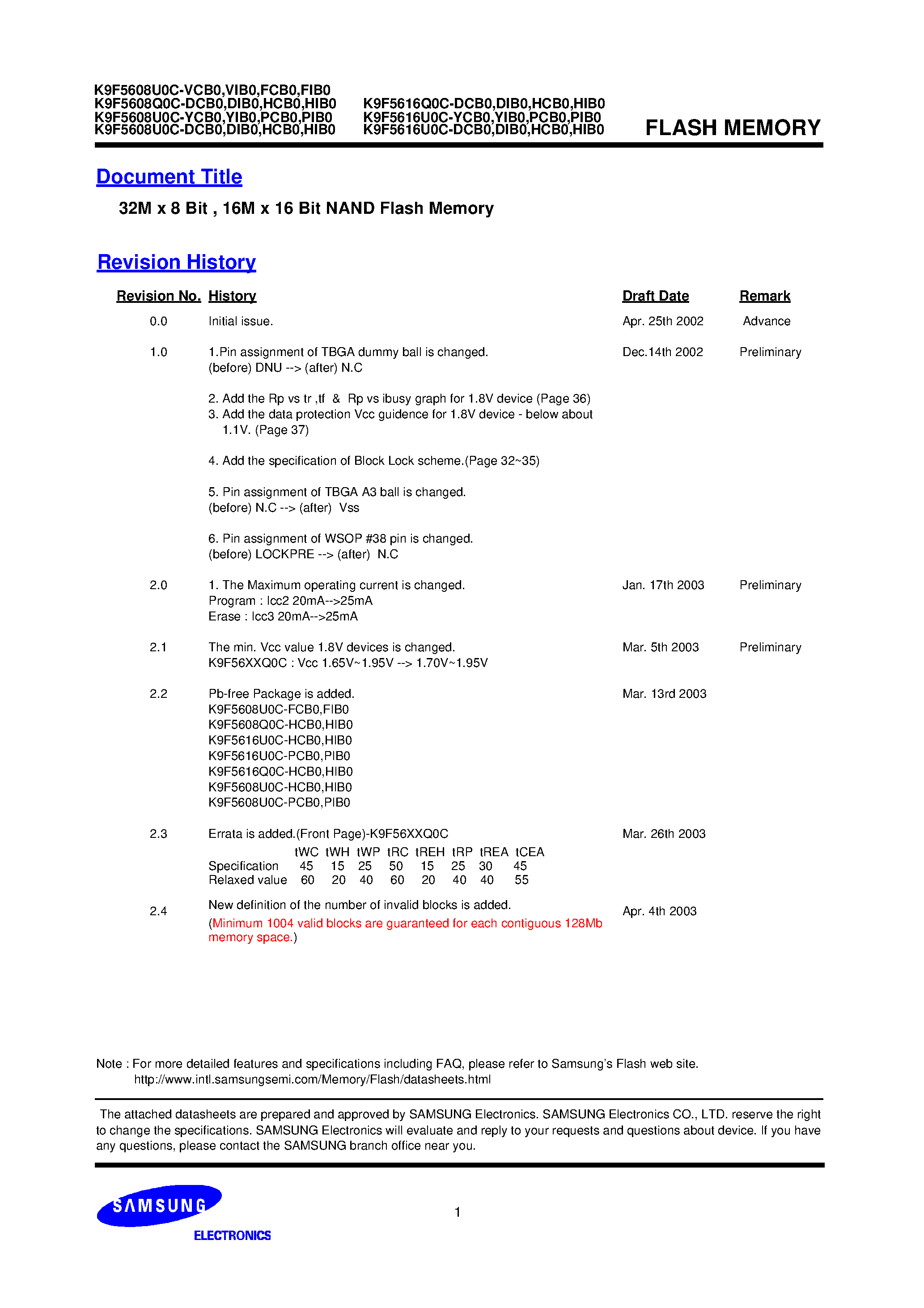 Datasheet K9F5608Q0C - 32M x 8 Bit / 16M x 16 Bit NAND Flash Memory page 2