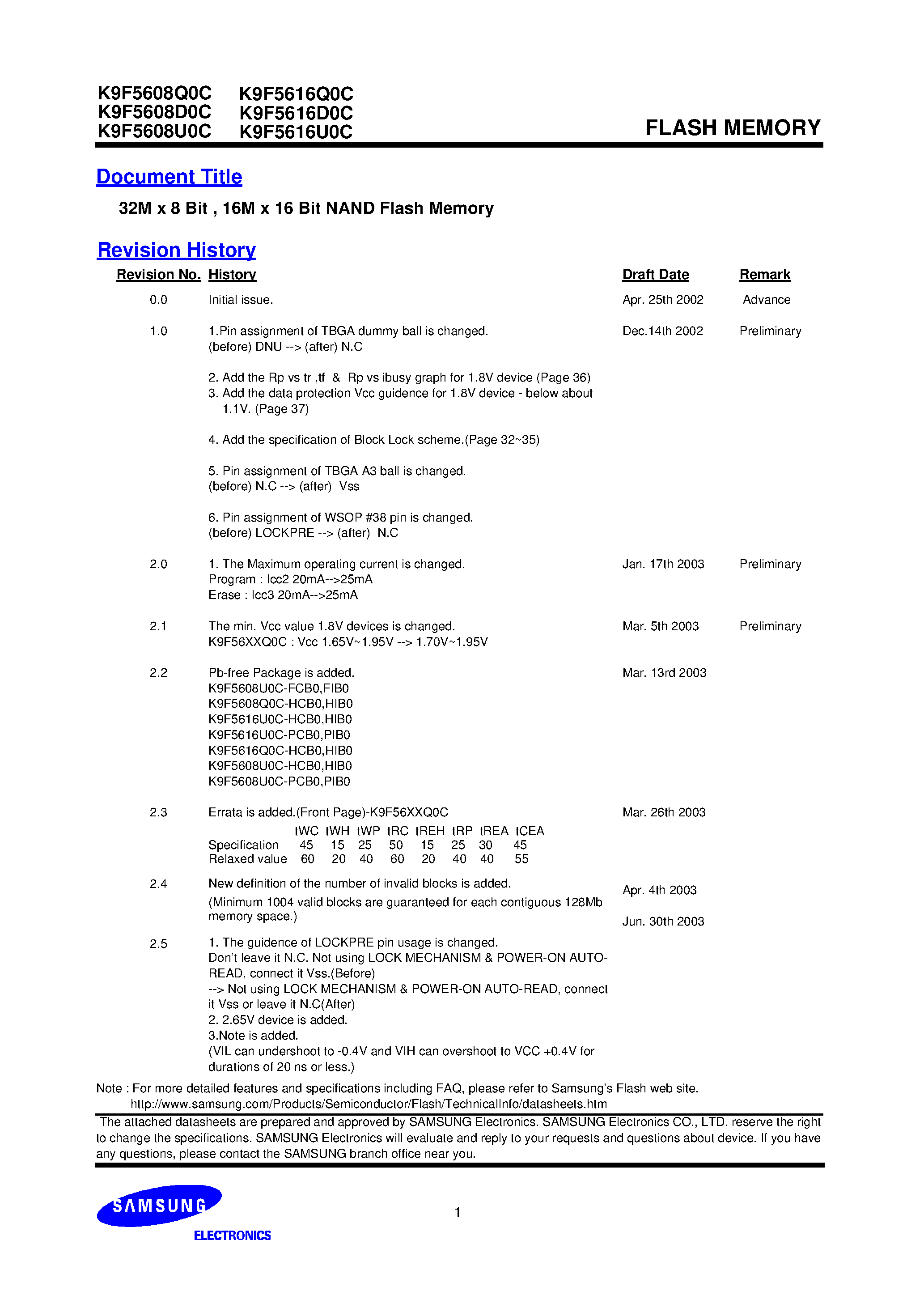 Даташит на микросхему K9F5616Q0C-DCB0 страница 1 Даташит K9F5616Q0C-DCB0 - 512Mb/256Mb 1.8V NAND Flash Errata страница 1