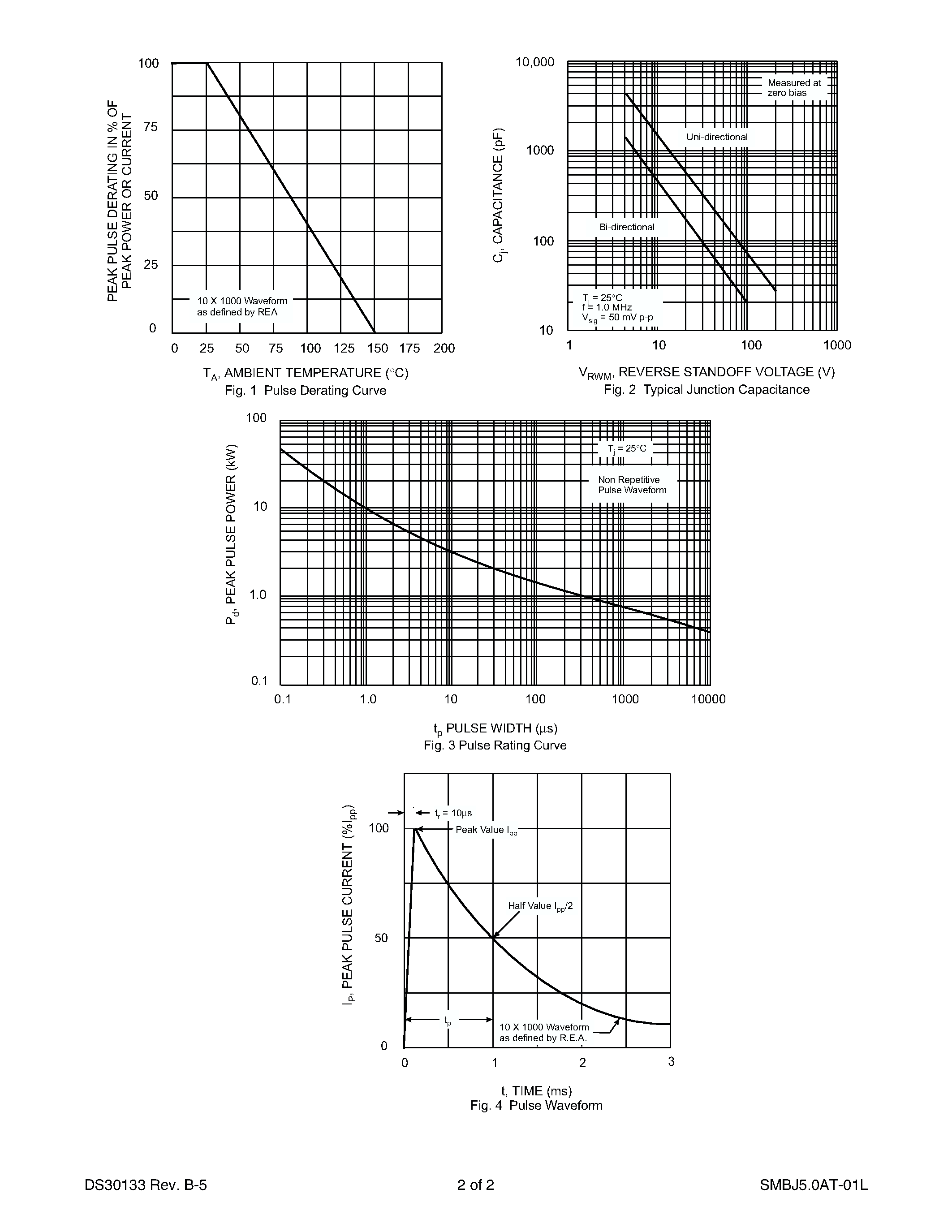 Datasheet SMBJ50CA - 600W SURFACE MOUNT TRANSIENT VOLTAGE SUPPRESSOR page 2