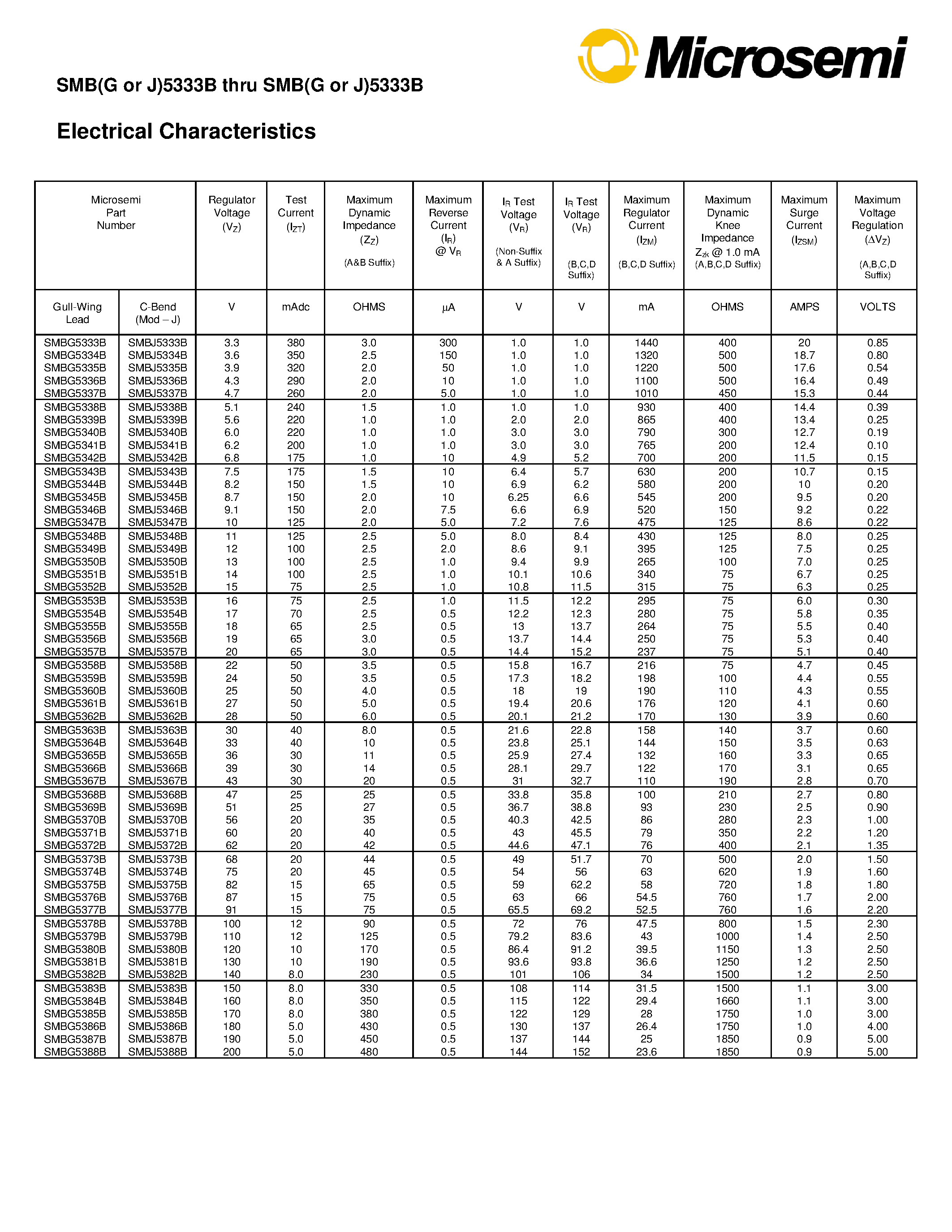 Datasheet SMBJ5361B - 5 Watt Surface Mount Silicon Zener Diodes page 2