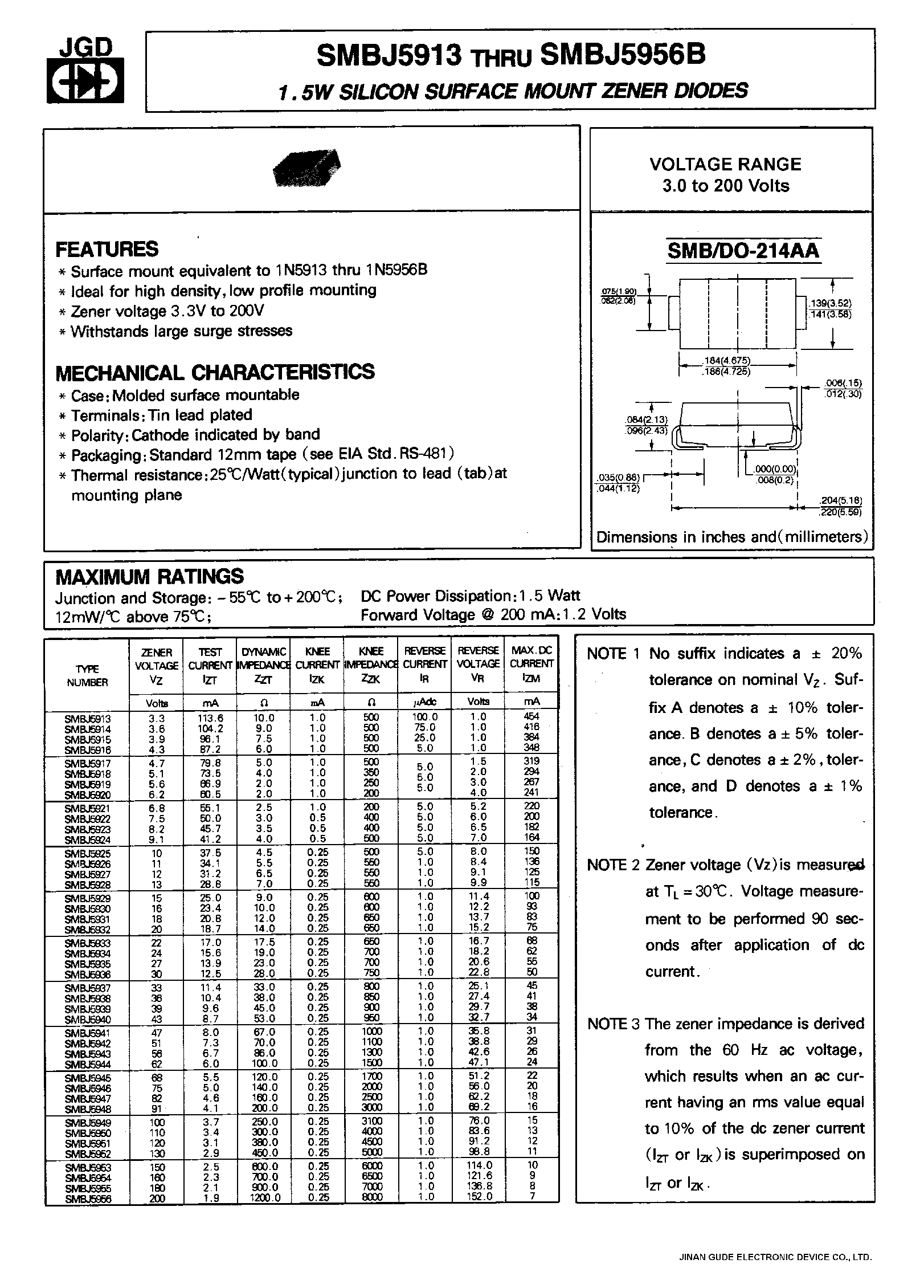 Datasheet SMBJ5913 page 1 Datasheet SMBJ5913 - 1.5W SILICON SURFACE MOUNT ZENER DIODES page 1