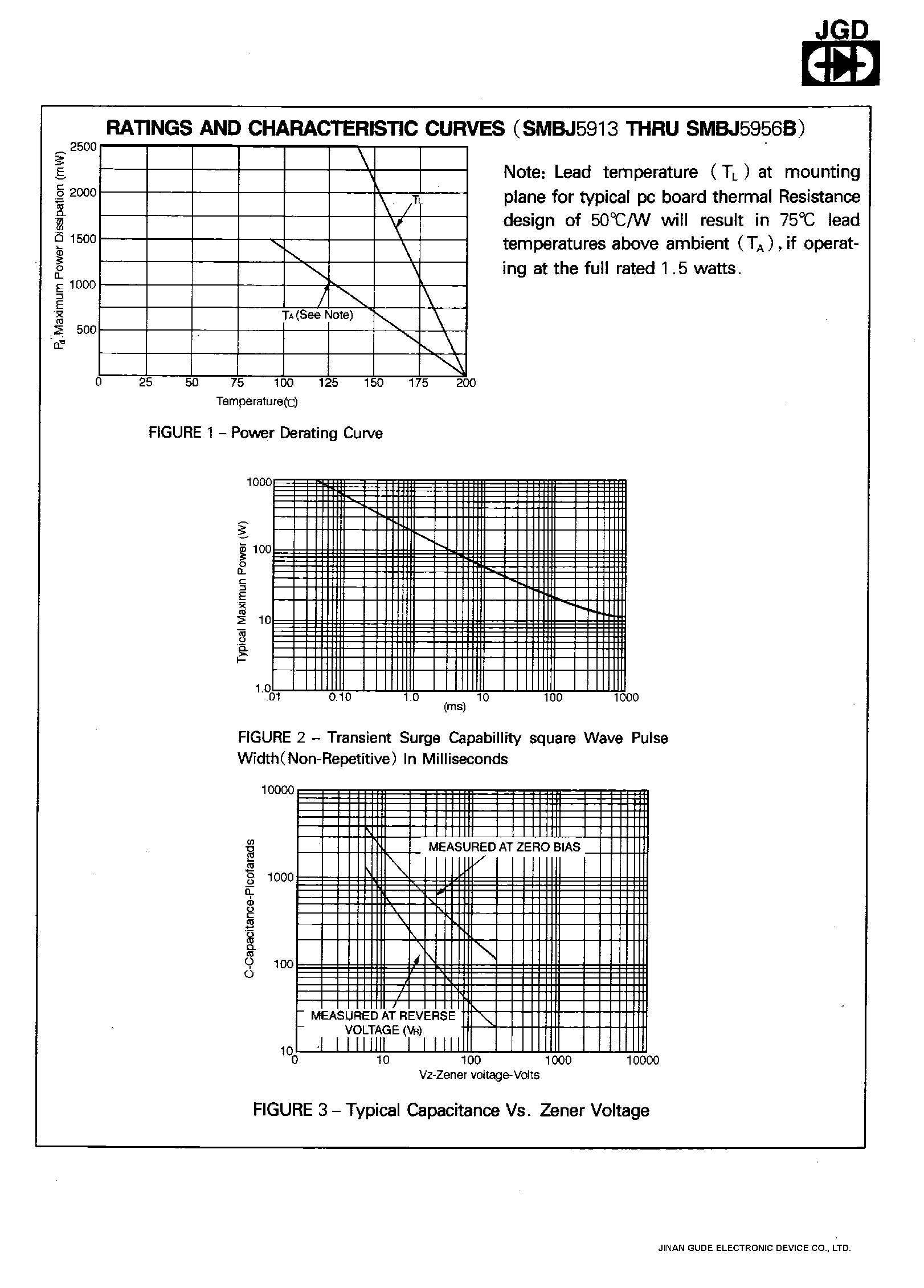 Datasheet SMBJ5913 page 2 Datasheet SMBJ5913 - 1.5W SILICON SURFACE MOUNT ZENER DIODES page 2