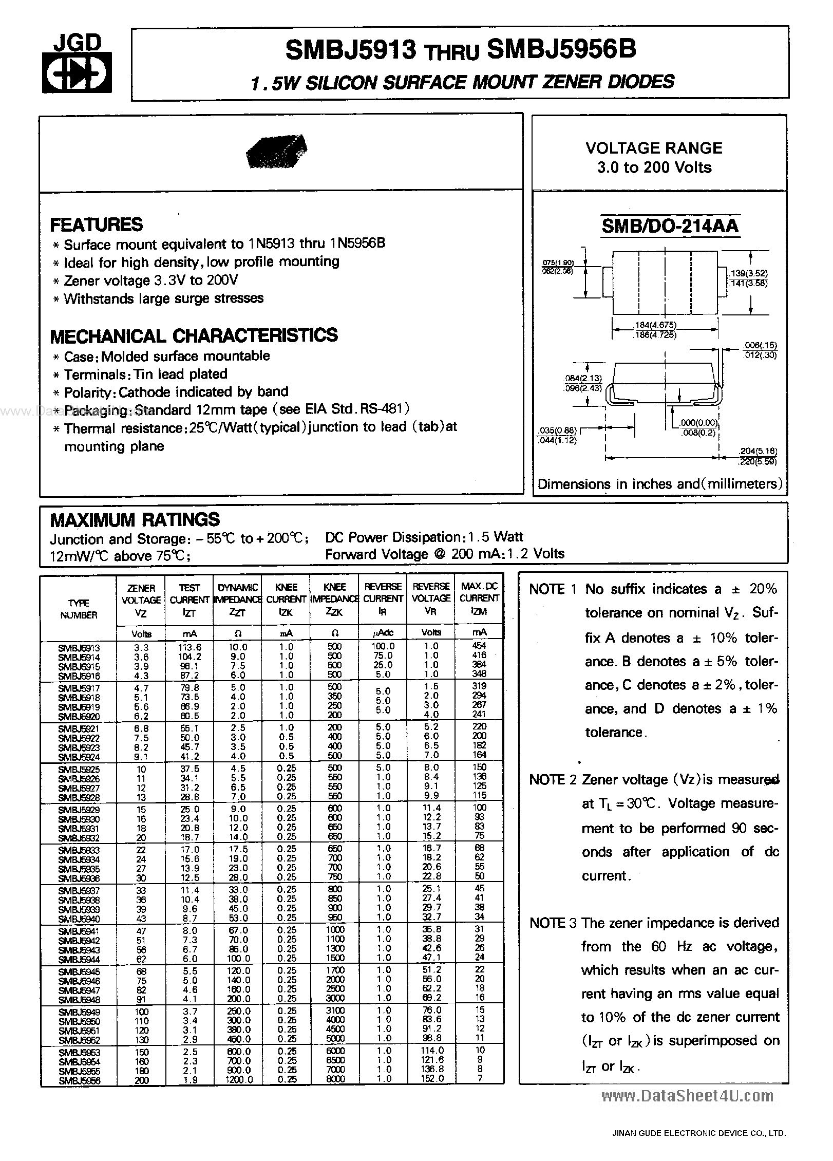 Datasheet SMBJ5920 - 1.5W SILICON SURFACE MOUNT ZENER DIODES page 1