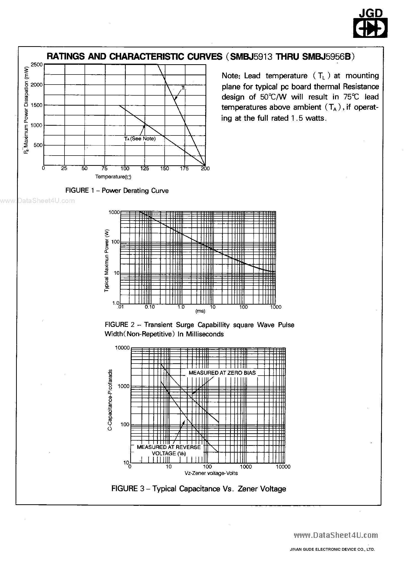 Datasheet SMBJ5920 - 1.5W SILICON SURFACE MOUNT ZENER DIODES page 2