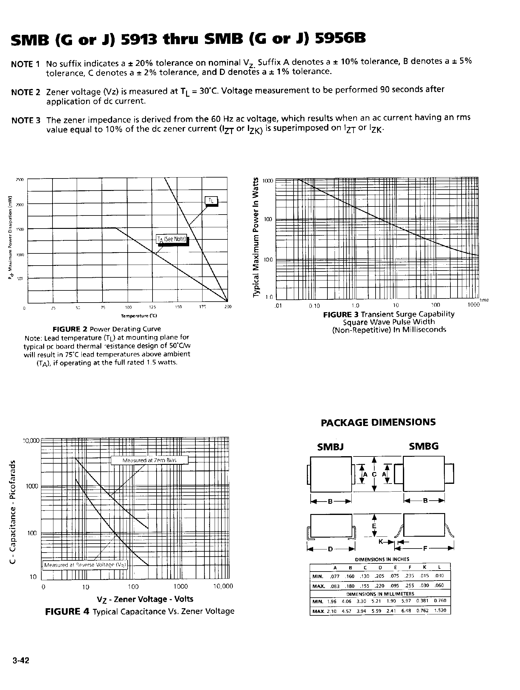 Datasheet SMBJ5953 - Silicon Zener Diode 3.0 Watt page 2