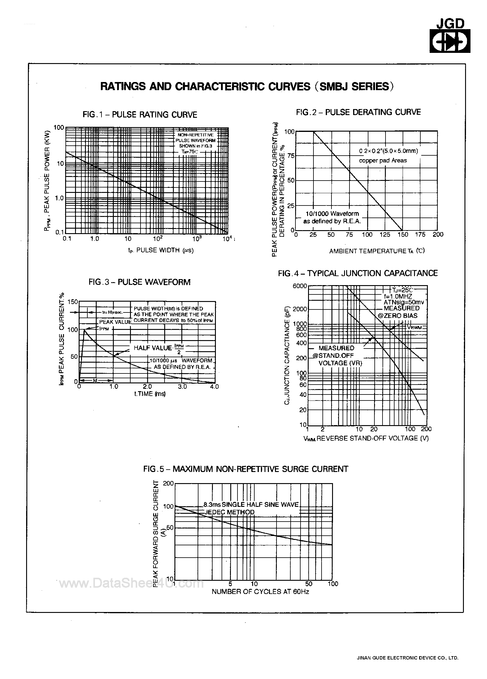 Datasheet SMBJ70 - SURFACE MOUNT TRANSIENT VOLTAGE SUPPRESSOR page 2