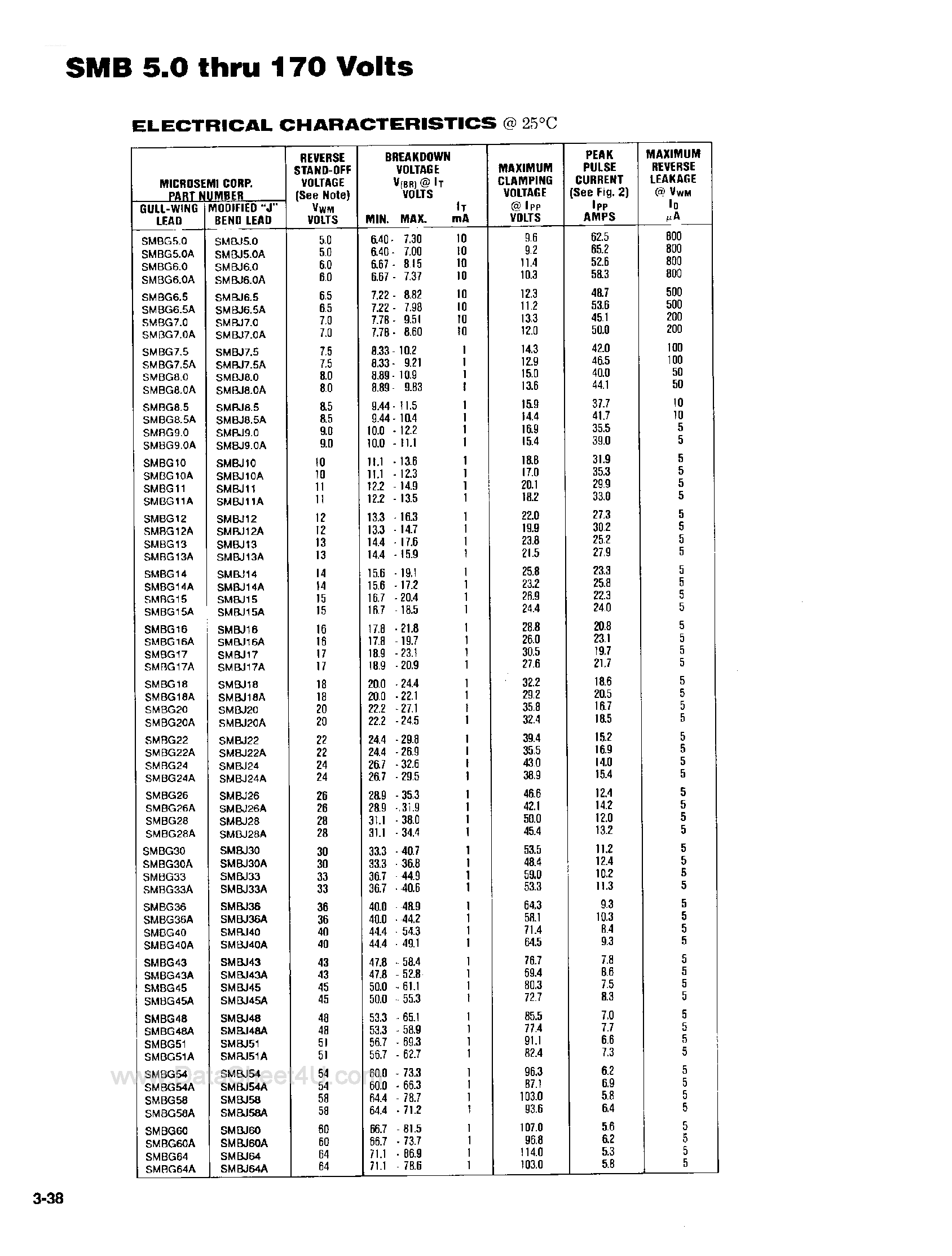 Datasheet SMBJ70 - UNI- AMD BI-DIRECTIONAL SURFACE MOUNT page 2