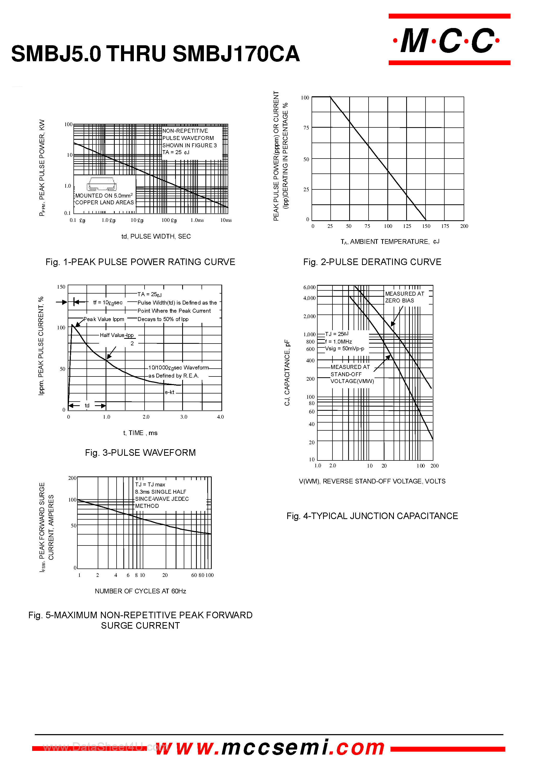 Datasheet SMBJ70 - Transient Voltage Suppressor 5.0 to 170 Volts 600 Watt page 2