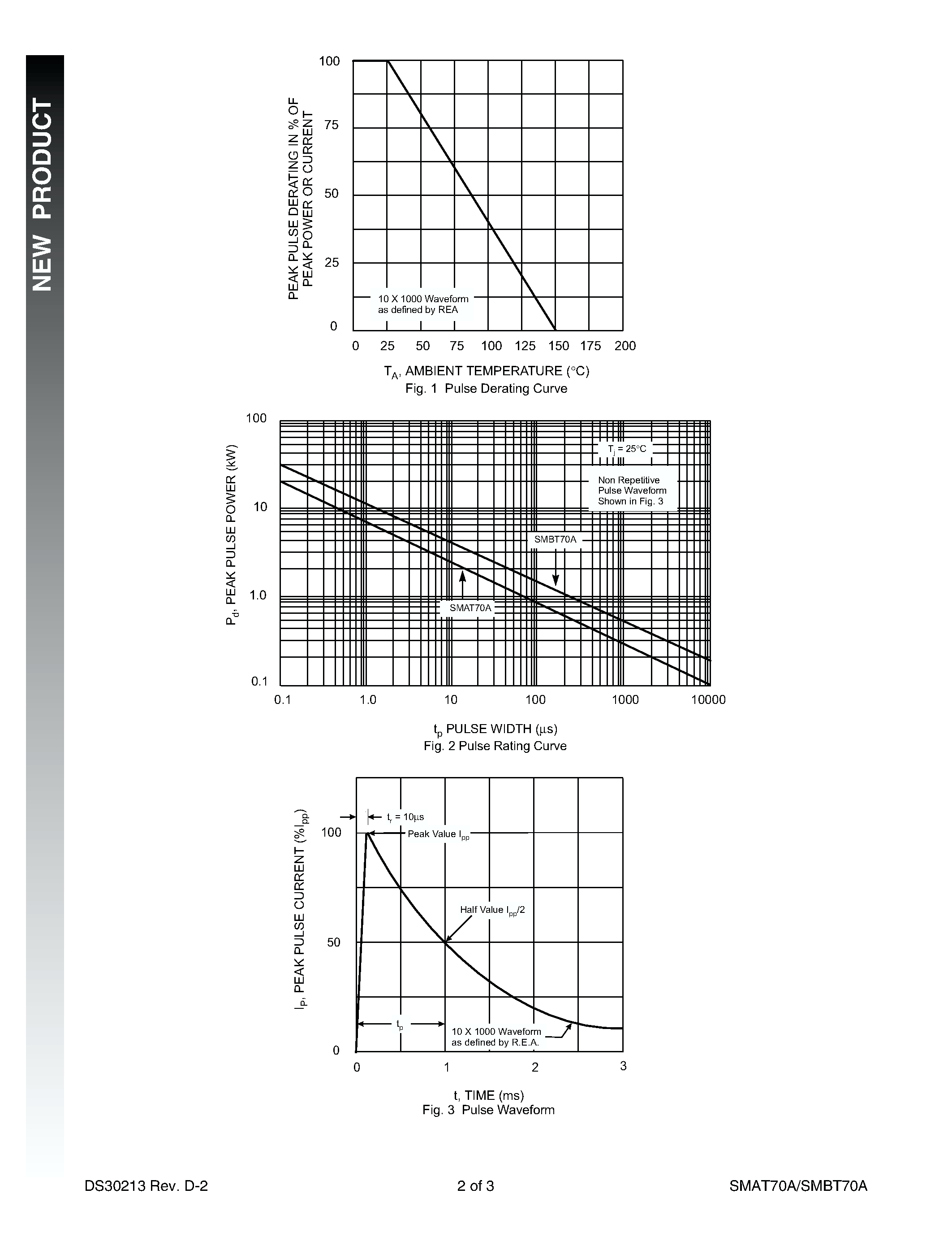 Datasheet SMBT70A-13 - 400W/ 600W SURFACE MOUNT TRANSIENT VOLTAGE SUPPRESSOR page 2