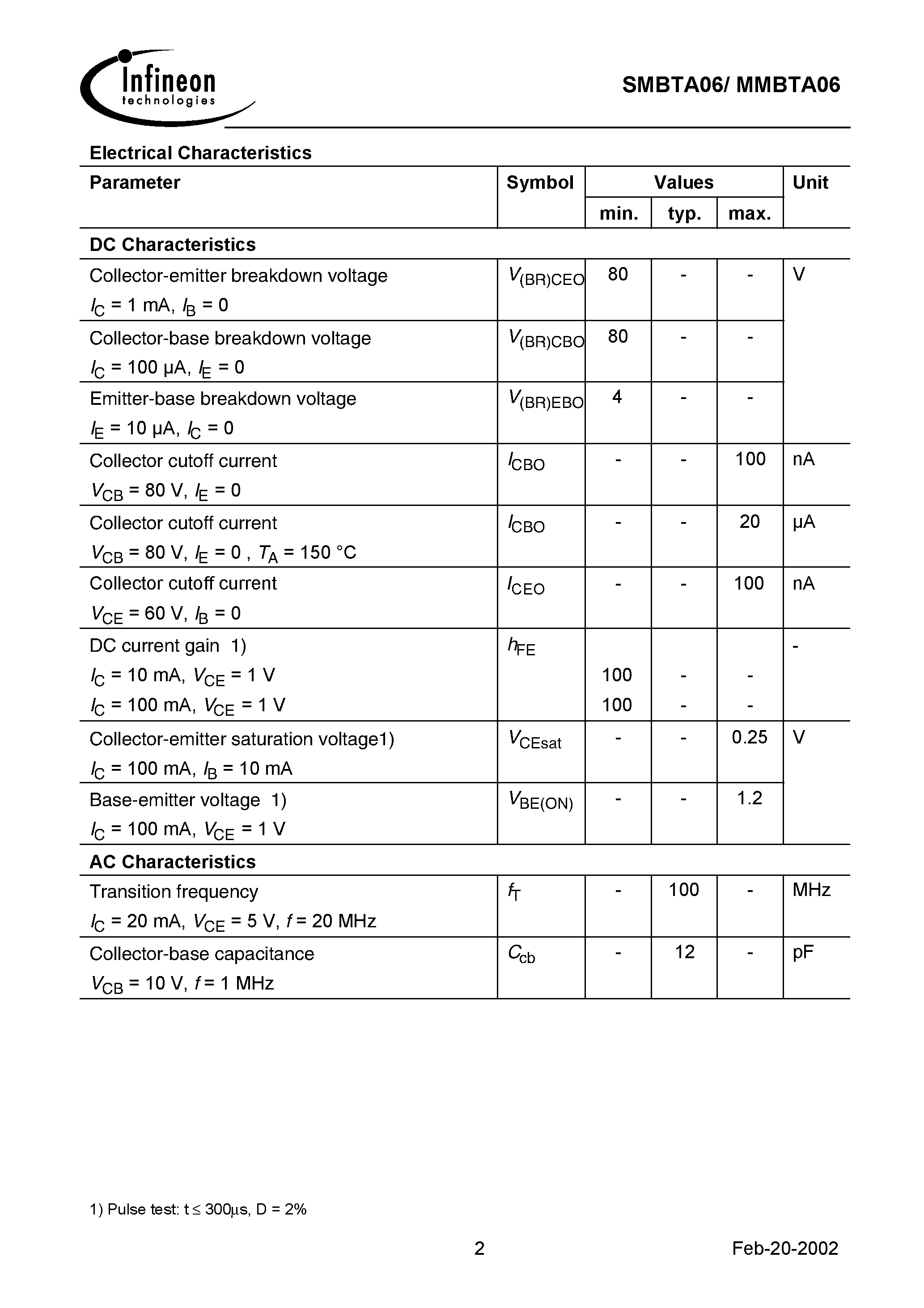 Datasheet SMBTA06 - NPN Silicon AF Transistor page 2
