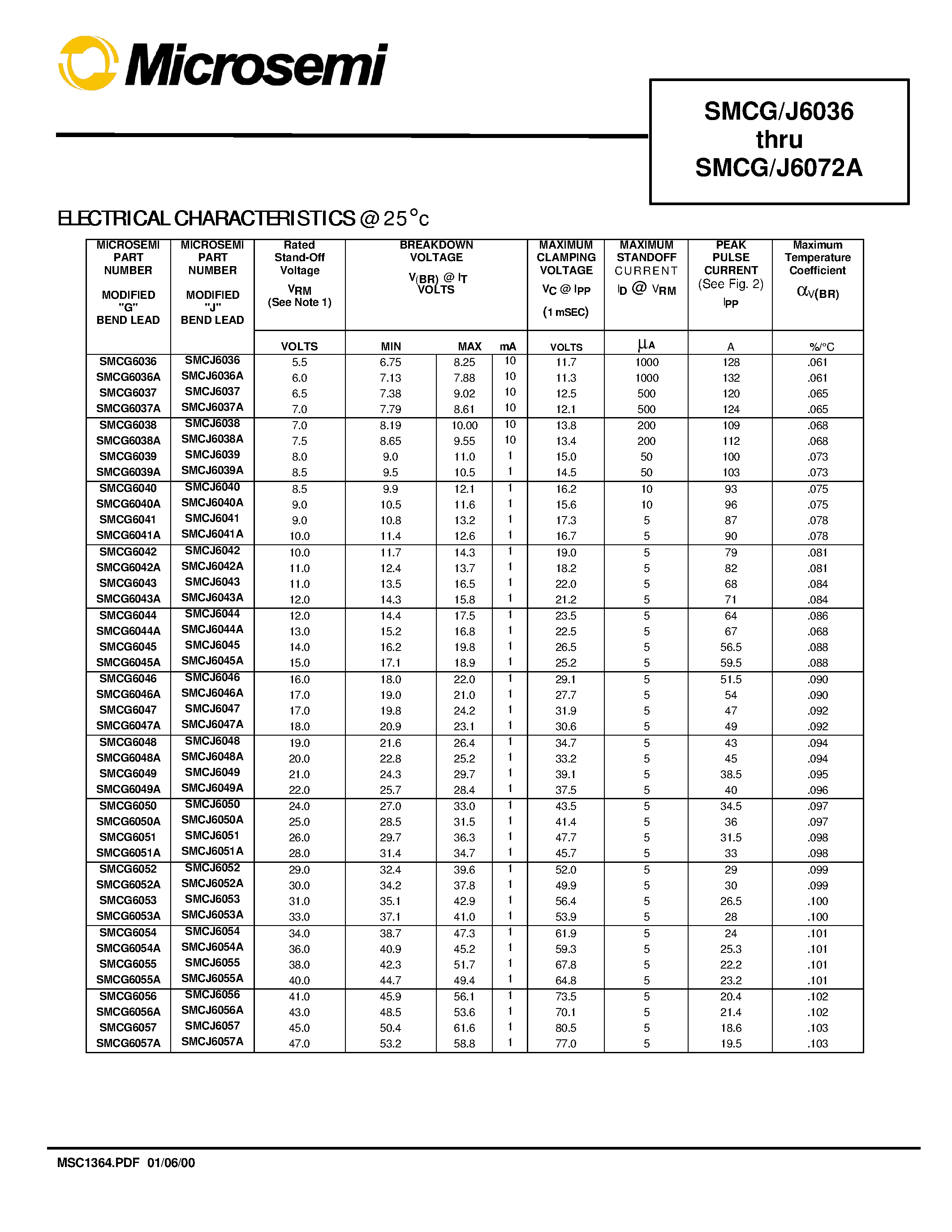 Даташит SMCG6037 - 5.5 thru 185 Volts 1500 Watts Transient Voltage Suppressors страница 2