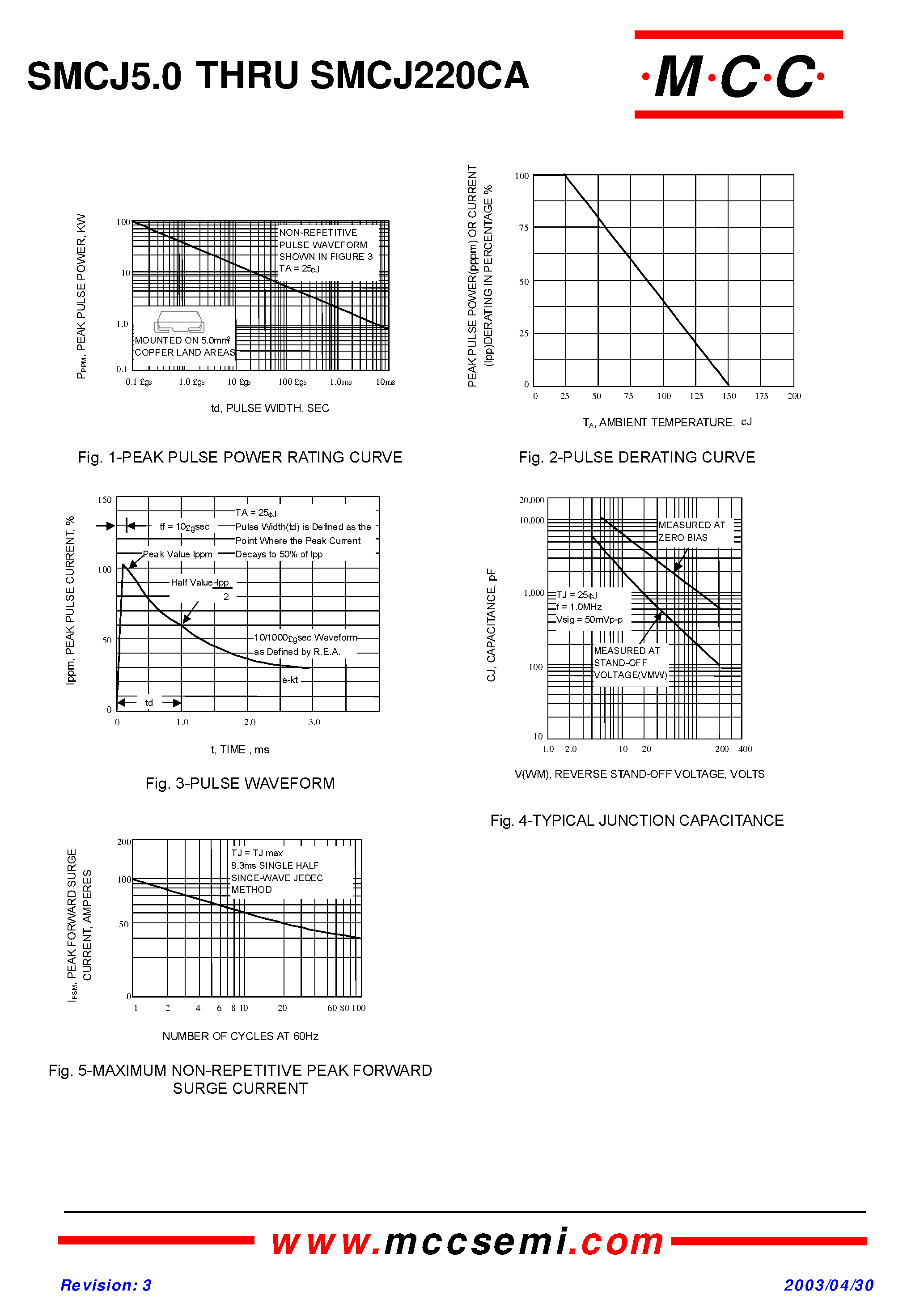 Datasheet SMCJ170CA page 2 Datasheet SMCJ170CA - Transient Voltage Suppressor 5.0 to 170 Volts 1500 Watt page 2