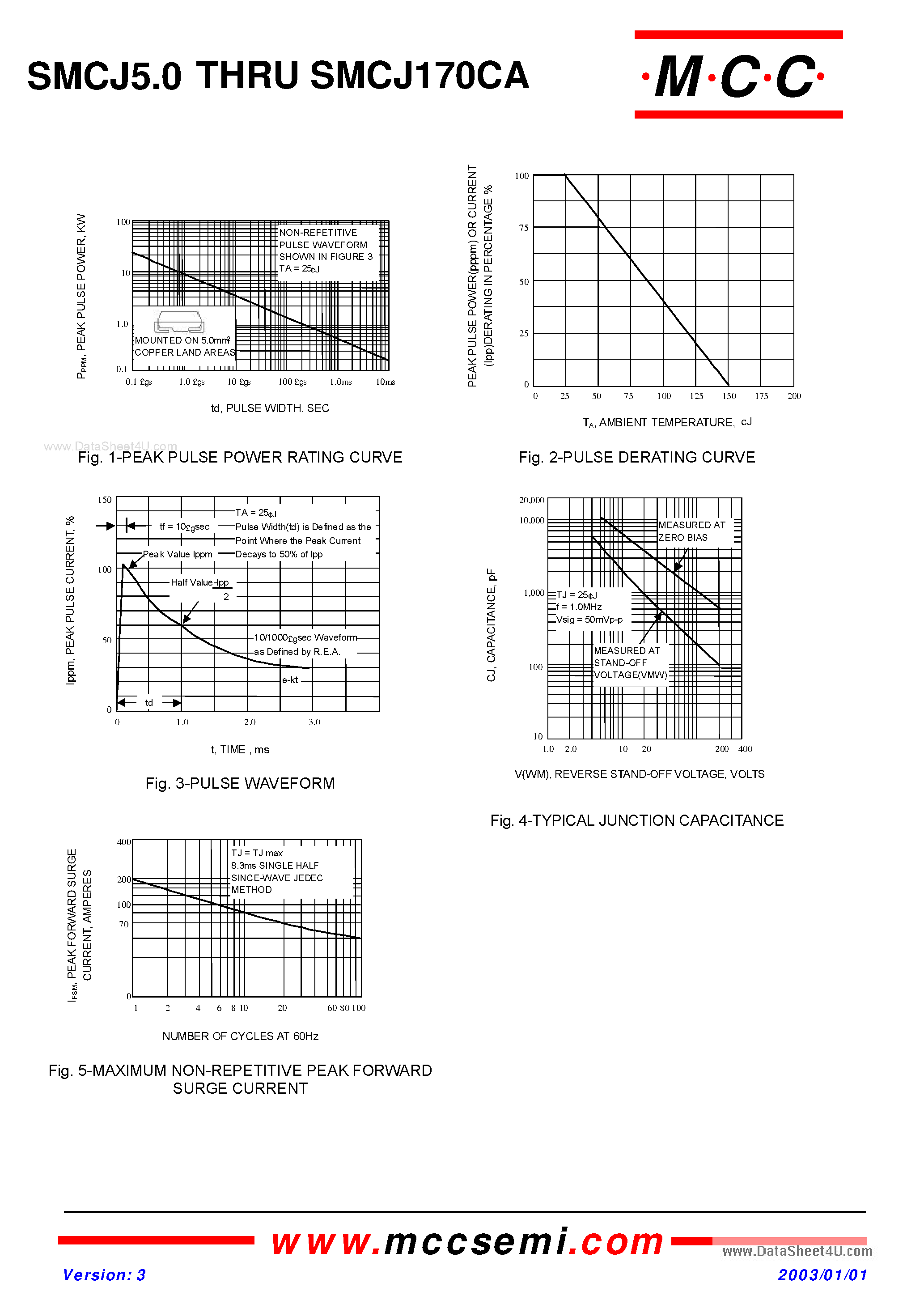 Datasheet SMCJ20A page 2 Datasheet SMCJ20A - Transient Voltage Suppressor 5.0 to 170 Volts 1500 Watt page 2