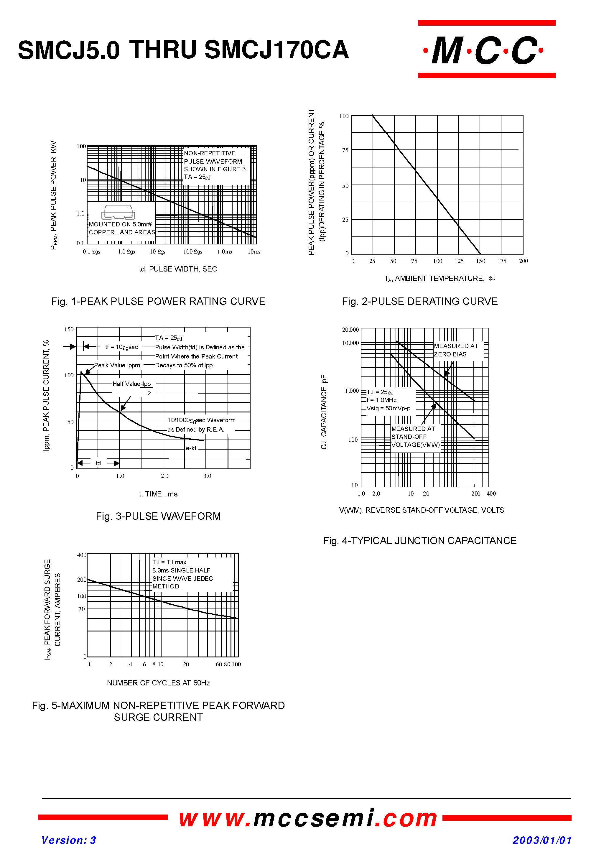 Даташит SMCJ26(C) - SURFACE MOUNT TRANSIENT VOLTAGE SUPPRESSORS страница 2