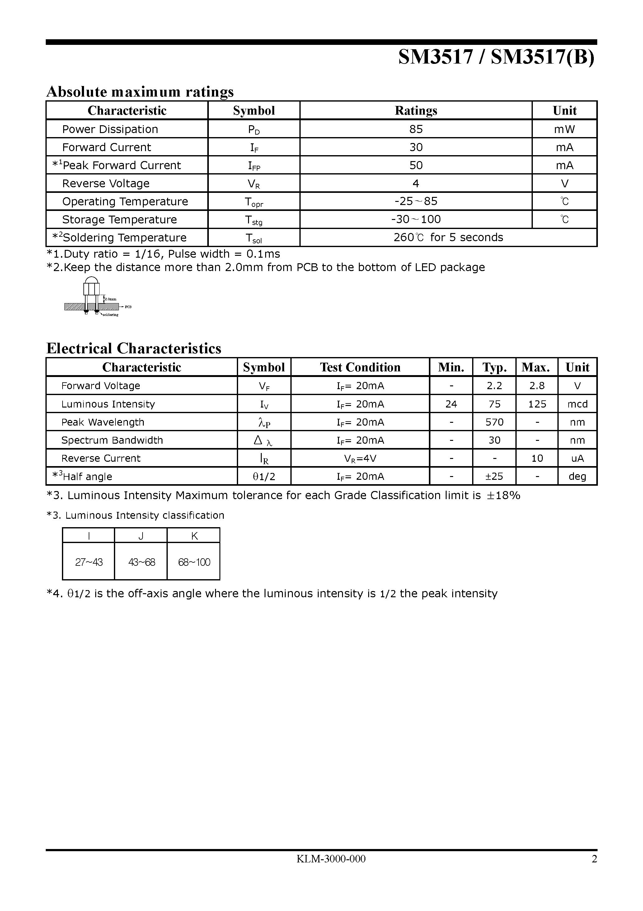 Datasheet SM3517(B) - LED Lamp page 2
