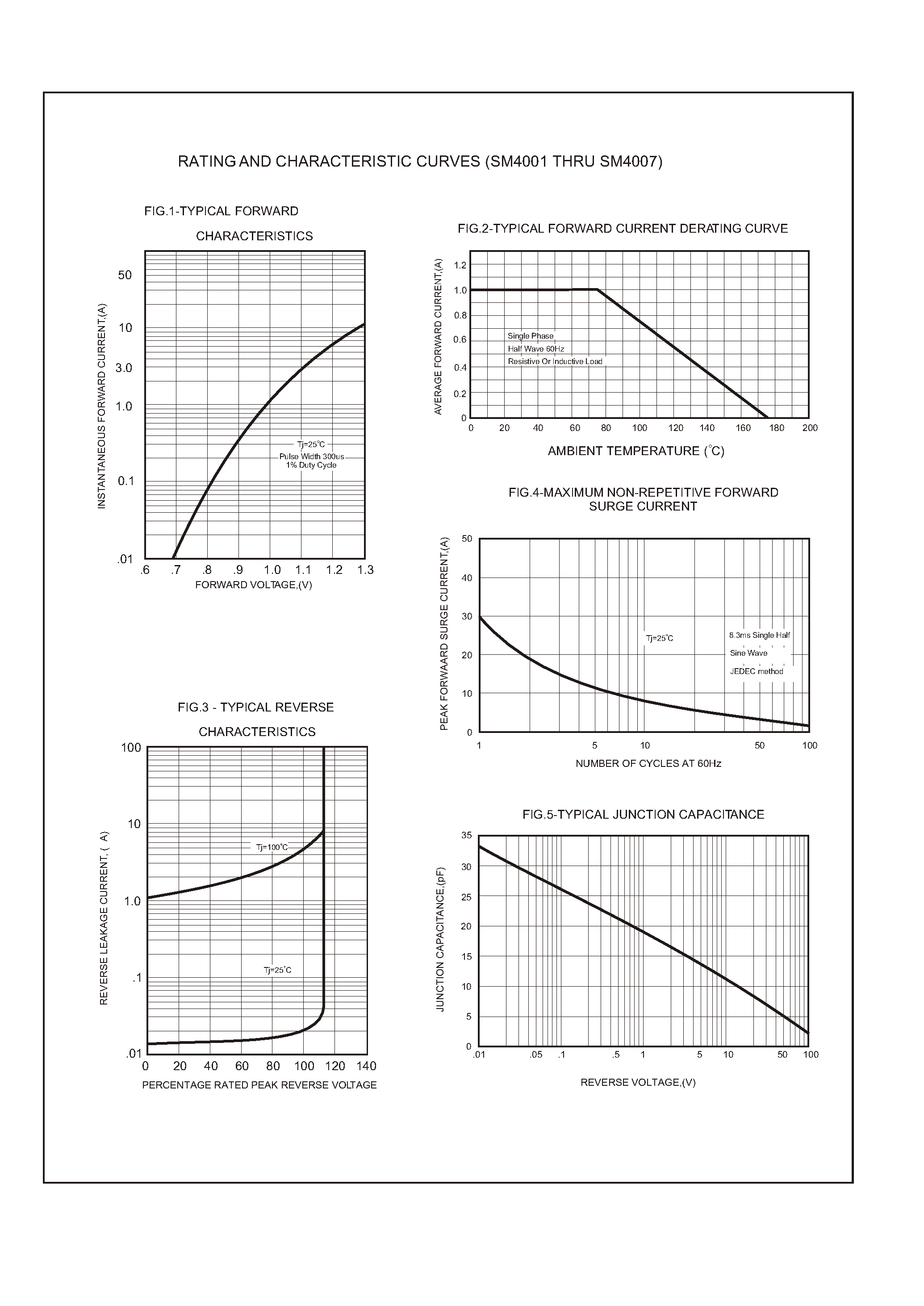 Datasheet SM4001 - Glass passivated type page 2
