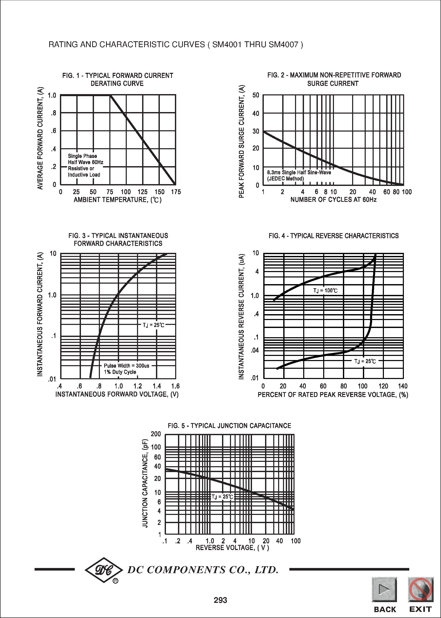 Datasheet SM4007 page 2 Datasheet SM4007 - TECHNICAL SPECIFICATIONS OF SURFACE MOUNT SILICON RECTIFIER page 2