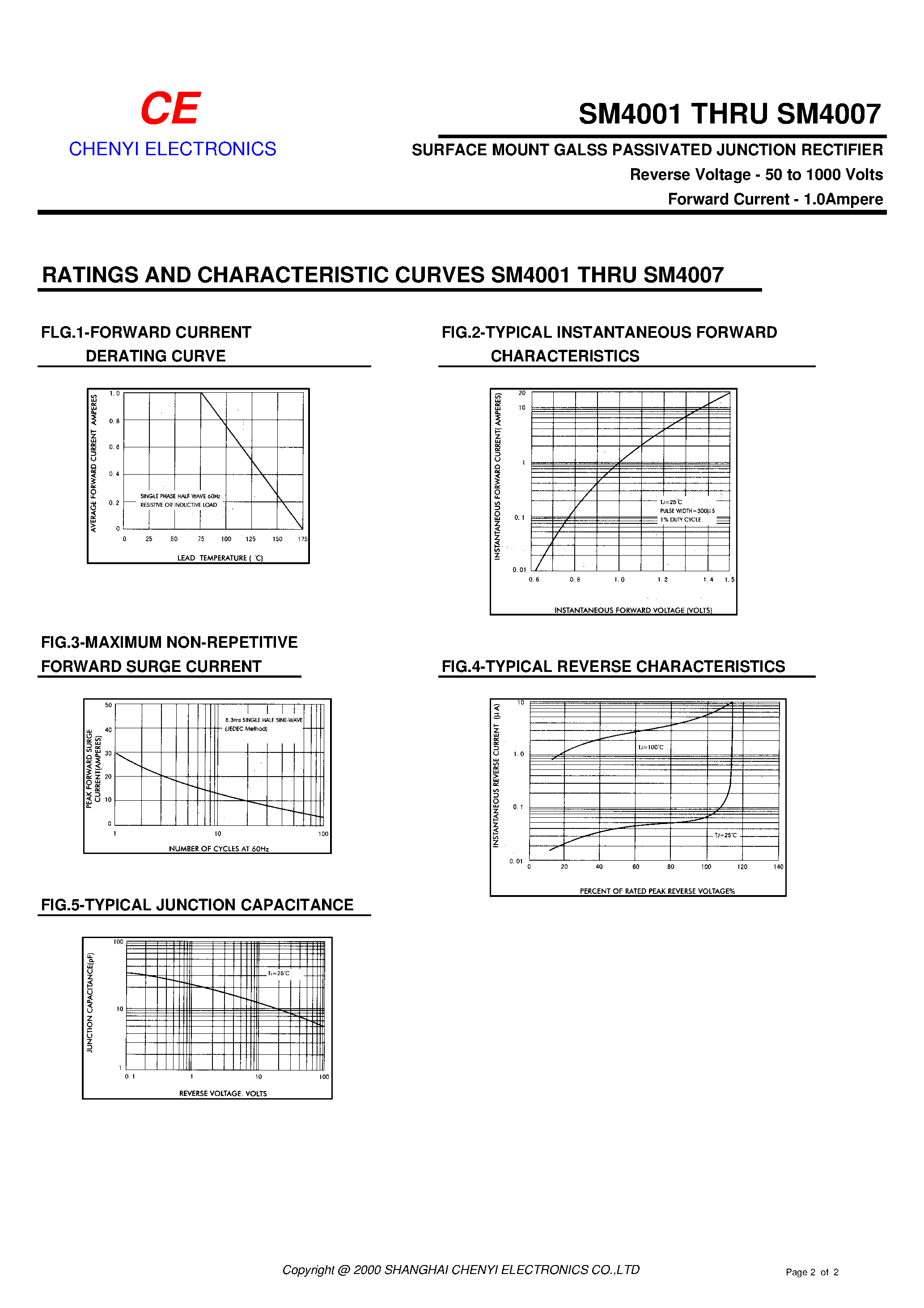 Datasheet SM4007 page 2 Datasheet SM4007 - SURFACE MOUNT GALSS PASSIVATED JUNCTION RECTIFIER page 2