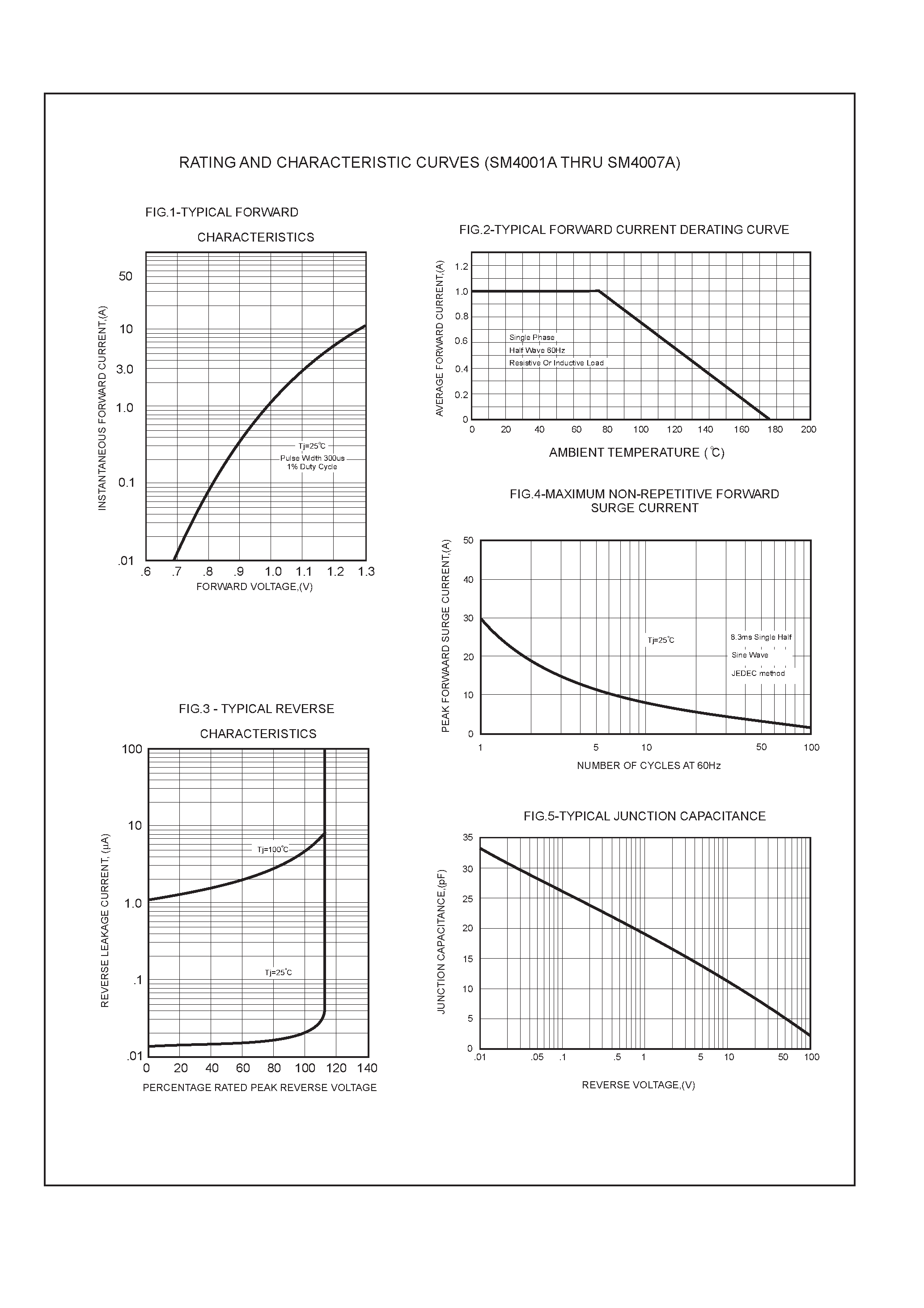 Datasheet SM4007A page 2 Datasheet SM4007A - 1.0 AMP SURFACE MOUNT SILICON RECTIFIERS page 2