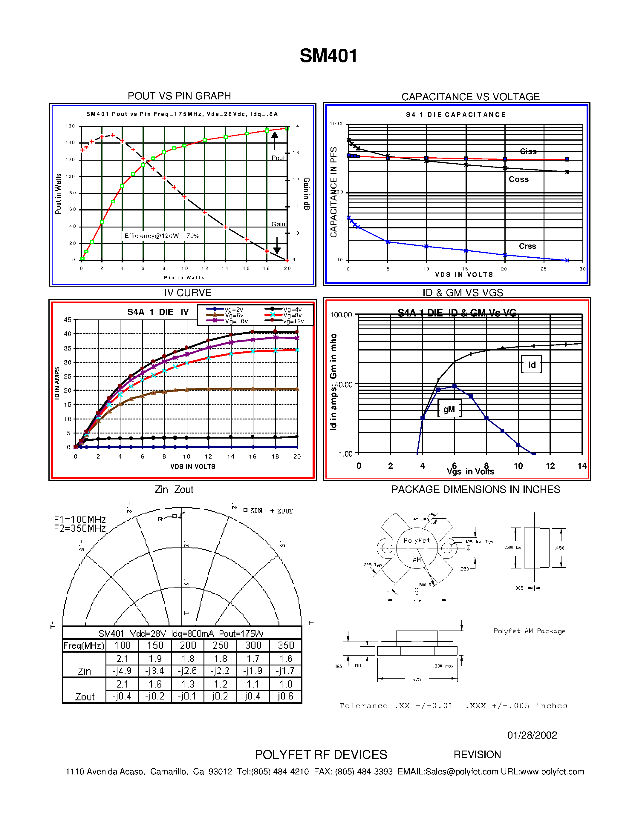 Datasheet SM401 page 2 Datasheet SM401 - SILICON GATE ENHANCEMENT MODE RF POWER VDMOS TRANSISTOR page 2