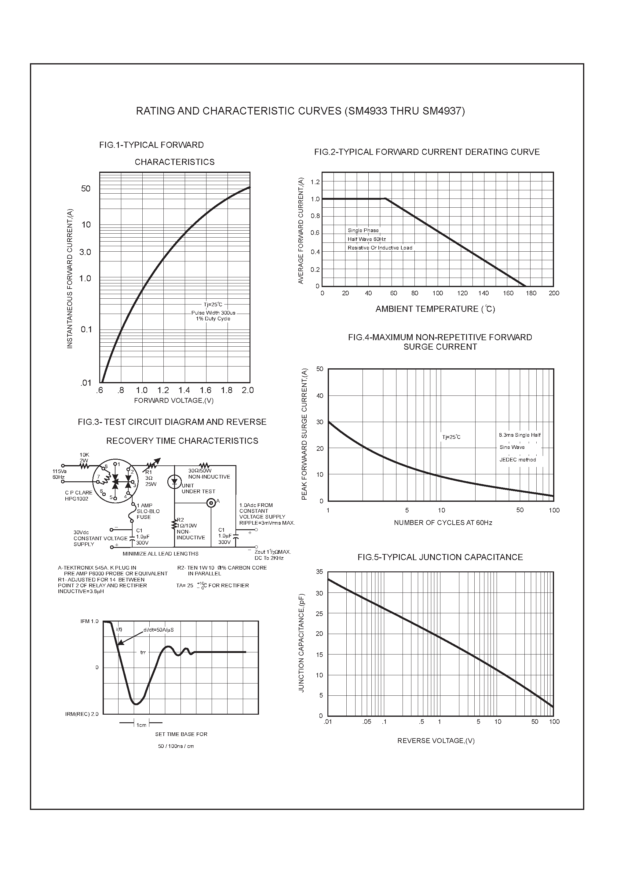 Datasheet SM4933 page 2 Datasheet SM4933 - 1.0 AMP SURFACE MOUNT FAST RECOVERY RECTIFIERS page 2
