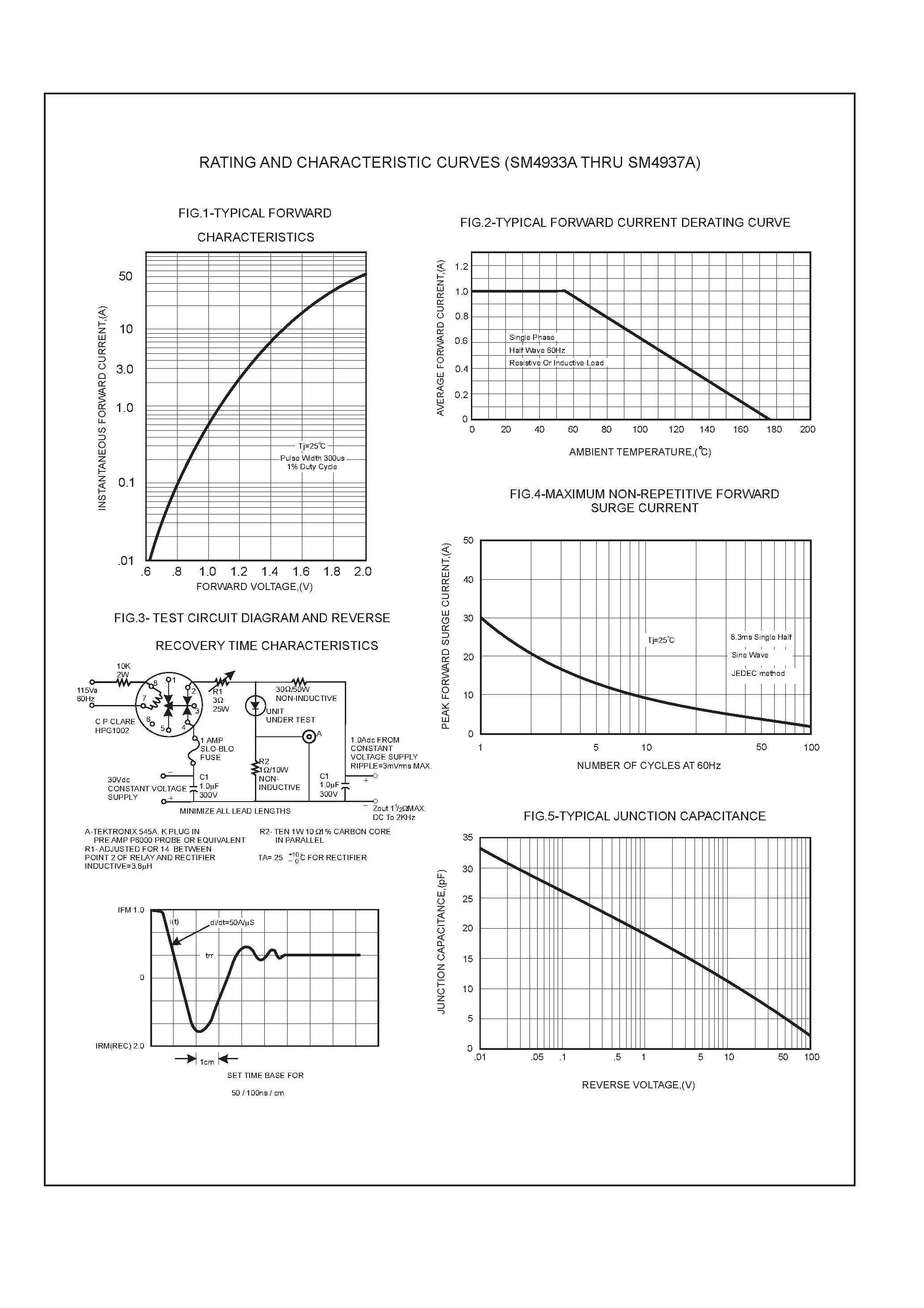 Datasheet SM4934A page 2 Datasheet SM4934A - 1.0 AMP SURFACE MOUNT FAST RECOVERY RECTIFIERS page 2