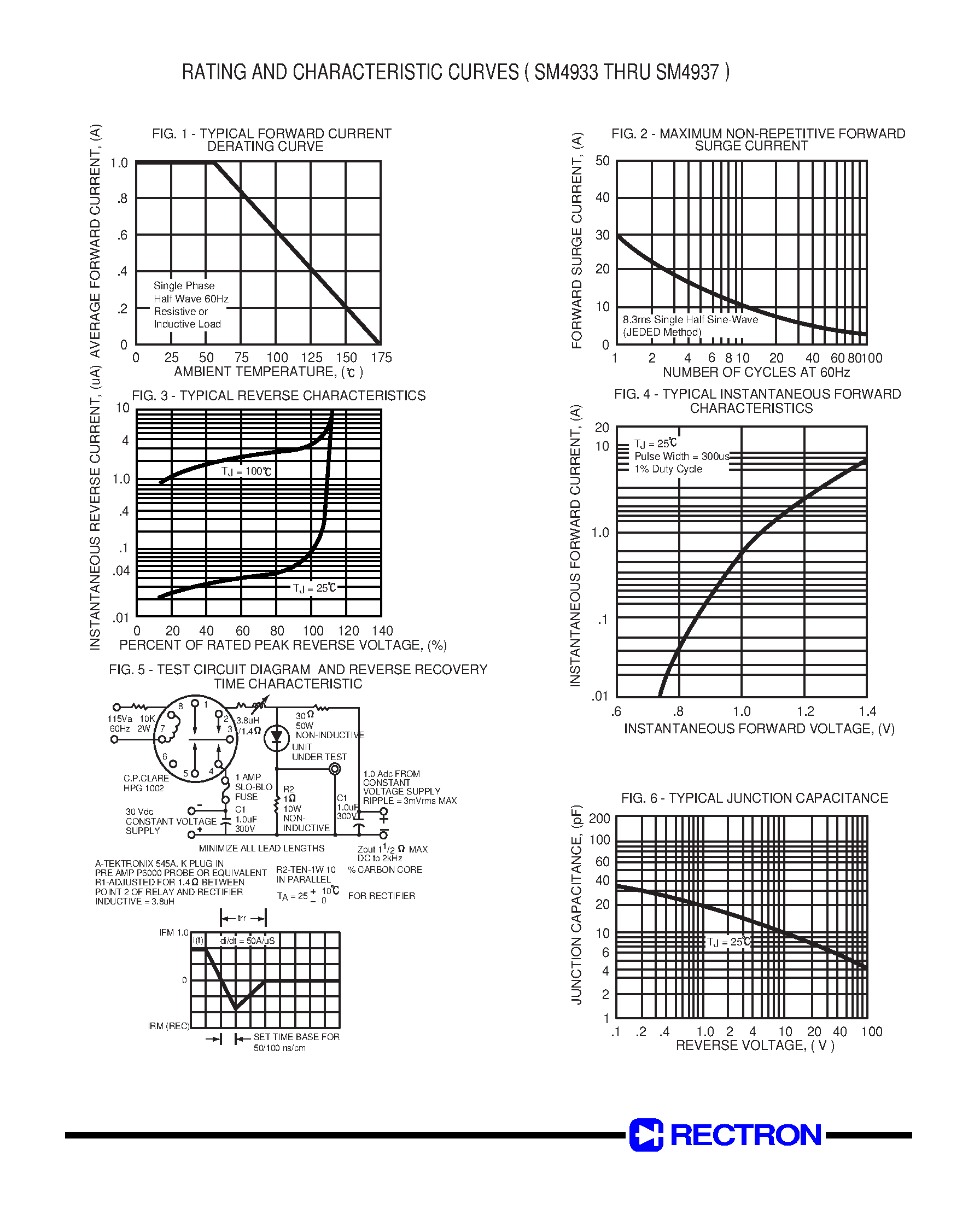 Datasheet SM4935 page 2 Datasheet SM4935 - SURFACE MOUNT GLASS PASSIVATED FAST RECOVERY SILICON RECTIFIER (VOLTAGE RANGE 50 to 600 Volts CURRENT 1.0 Ampere) page 2