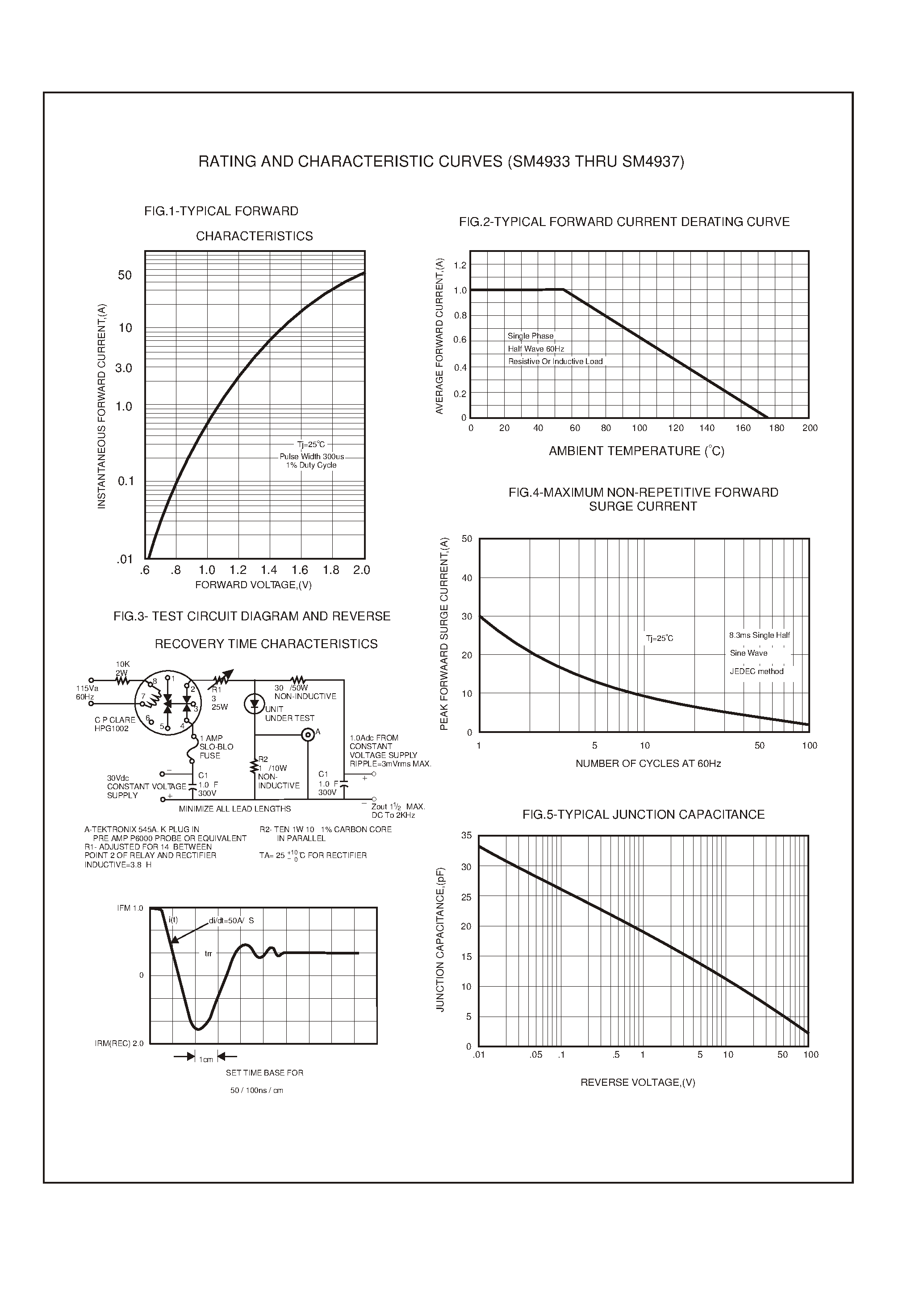 Datasheet SM4937 - 1.0 AMP SURFACE MOUNT FAST RECOVERY RECTIFIERS page 2