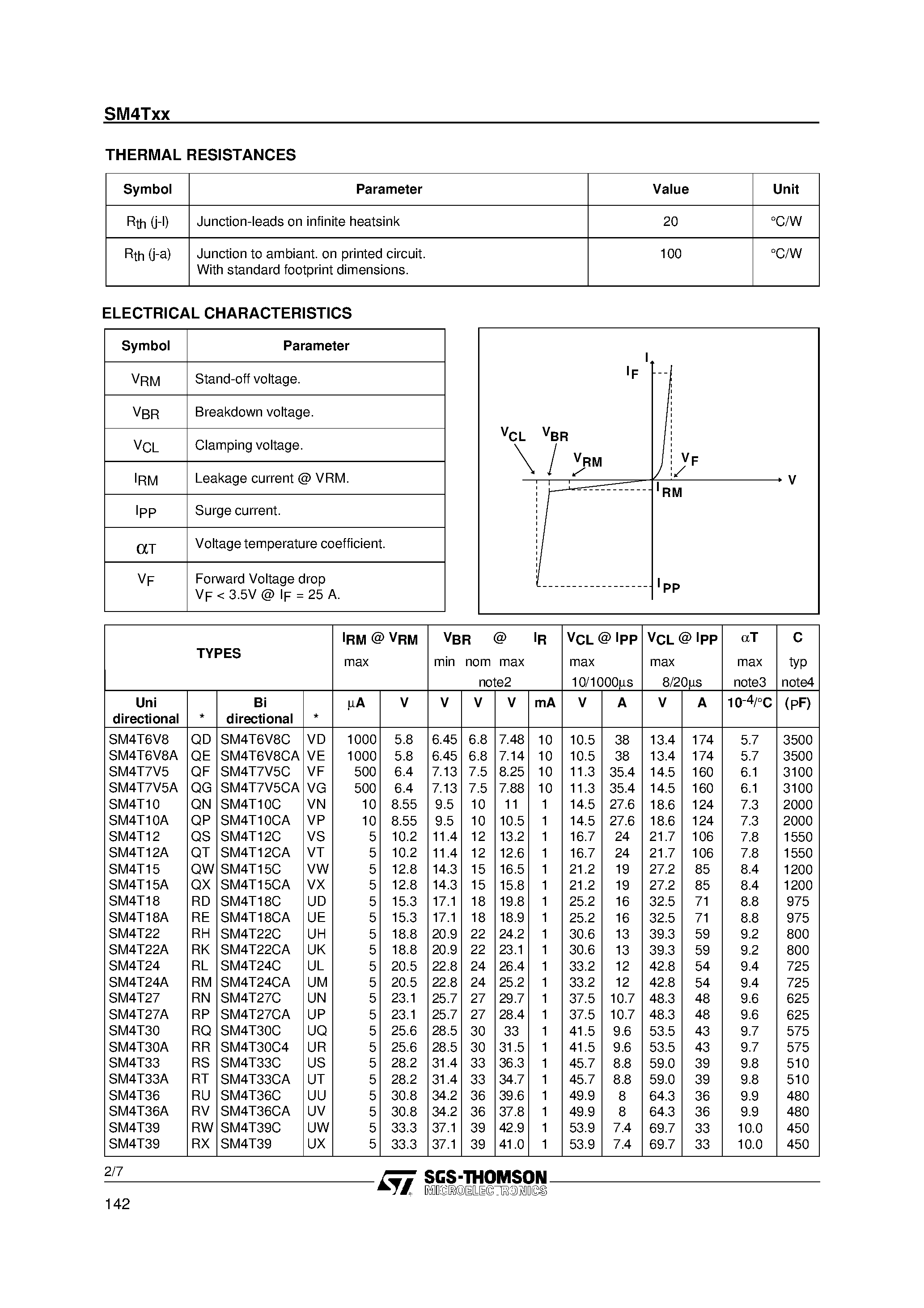 Даташит на микросхему SM4T33 страница 2 Даташит SM4T33 - TRANSIL страница 2