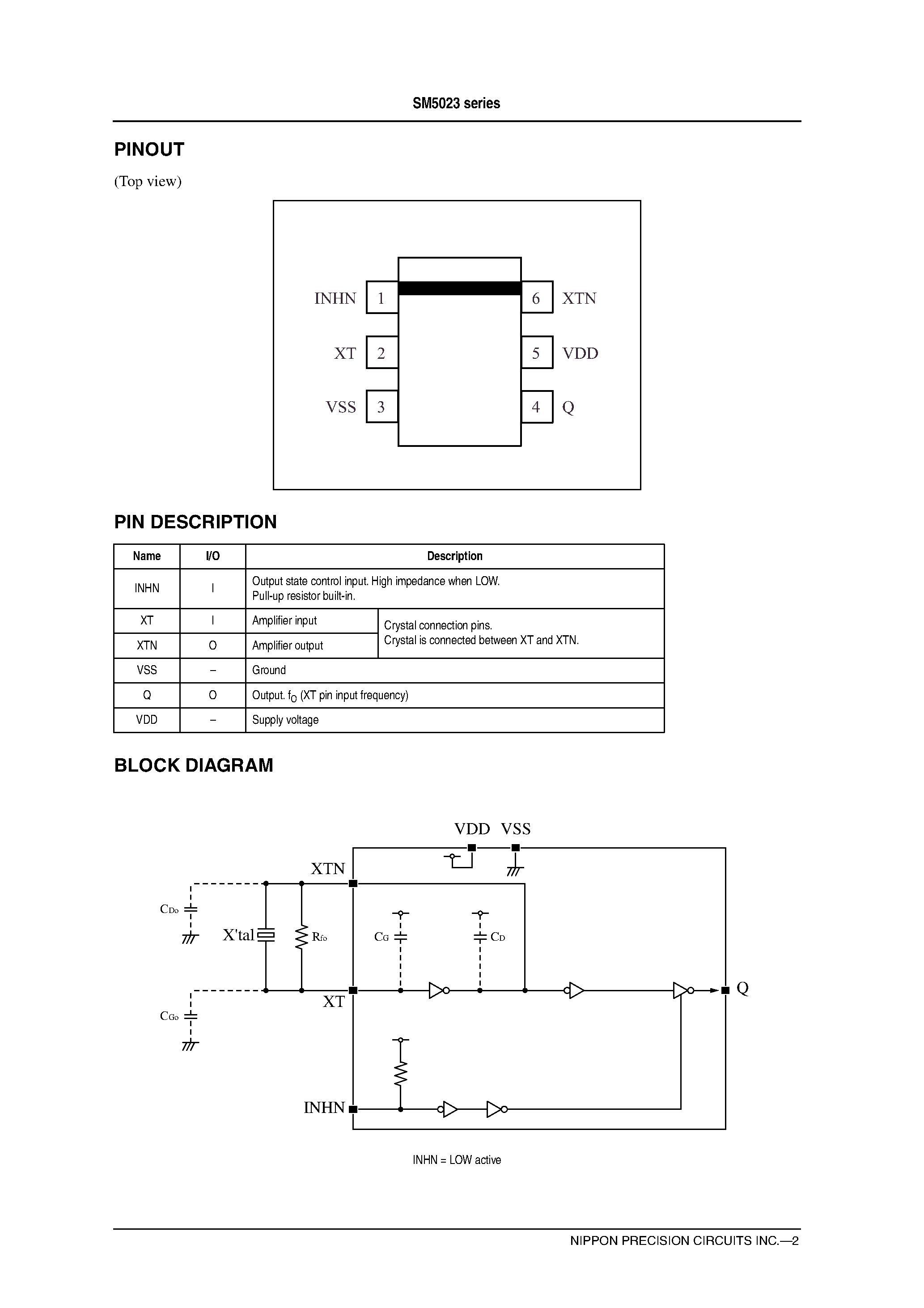 Даташит SM5023BNDH - Miniature-package Crystal Oscillator Module ICs страница 2