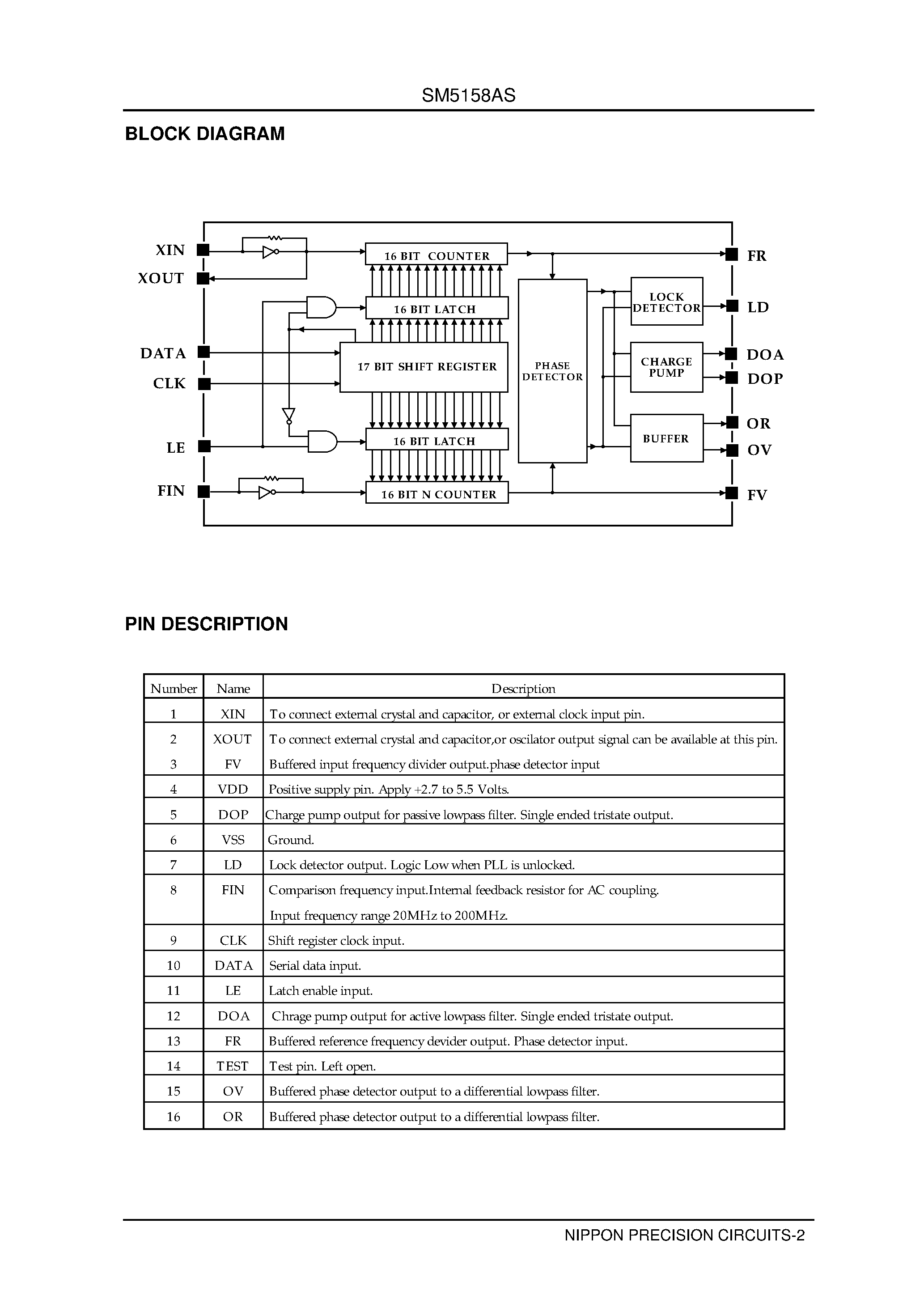Datasheet SM5158A page 2 Datasheet SM5158A - Serial input PLL frequency synthesizer page 2