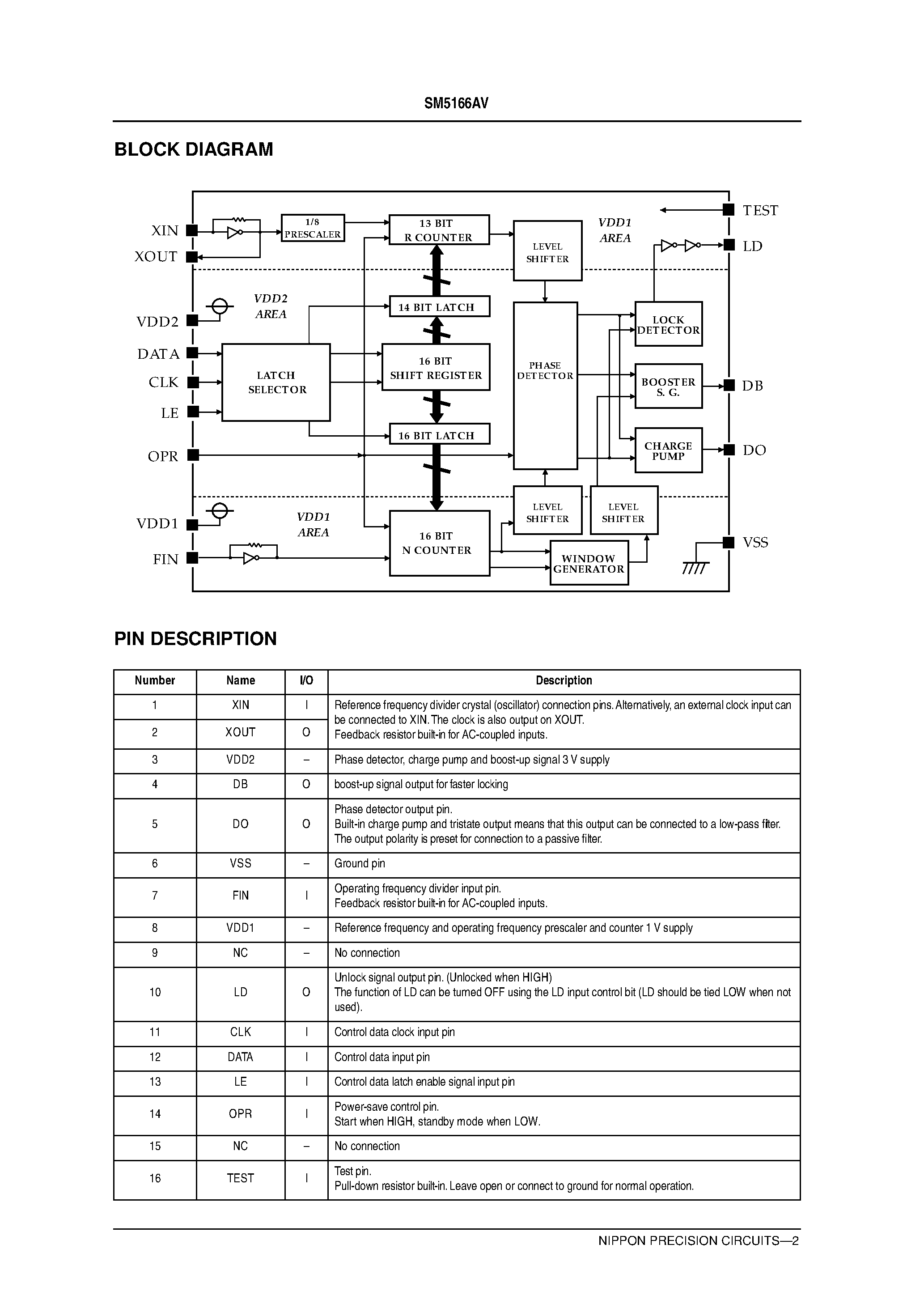 Datasheet SM5166 - PLL Synthesizer IC page 2