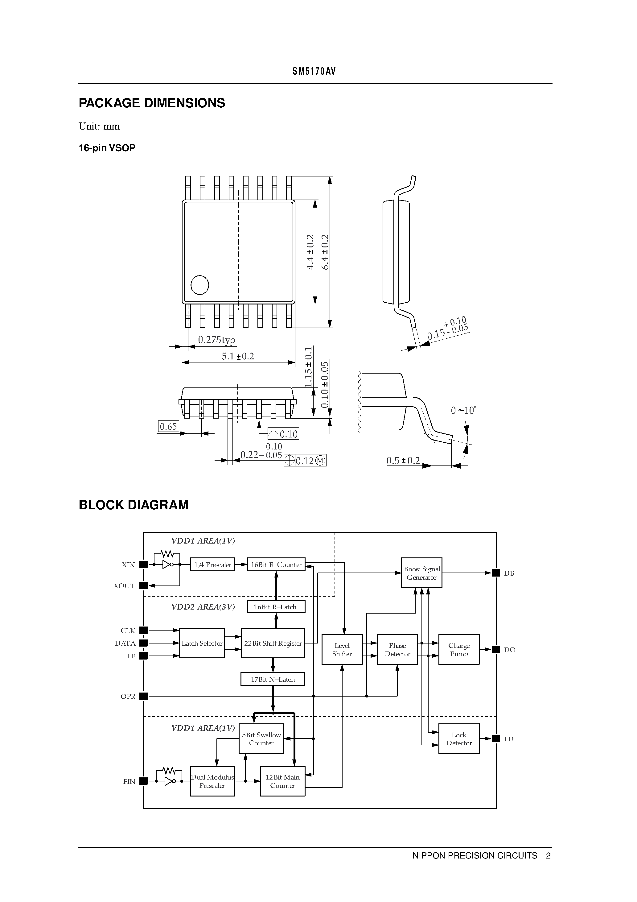 Datasheet SM5170 - PLL Synthesizer IC page 2