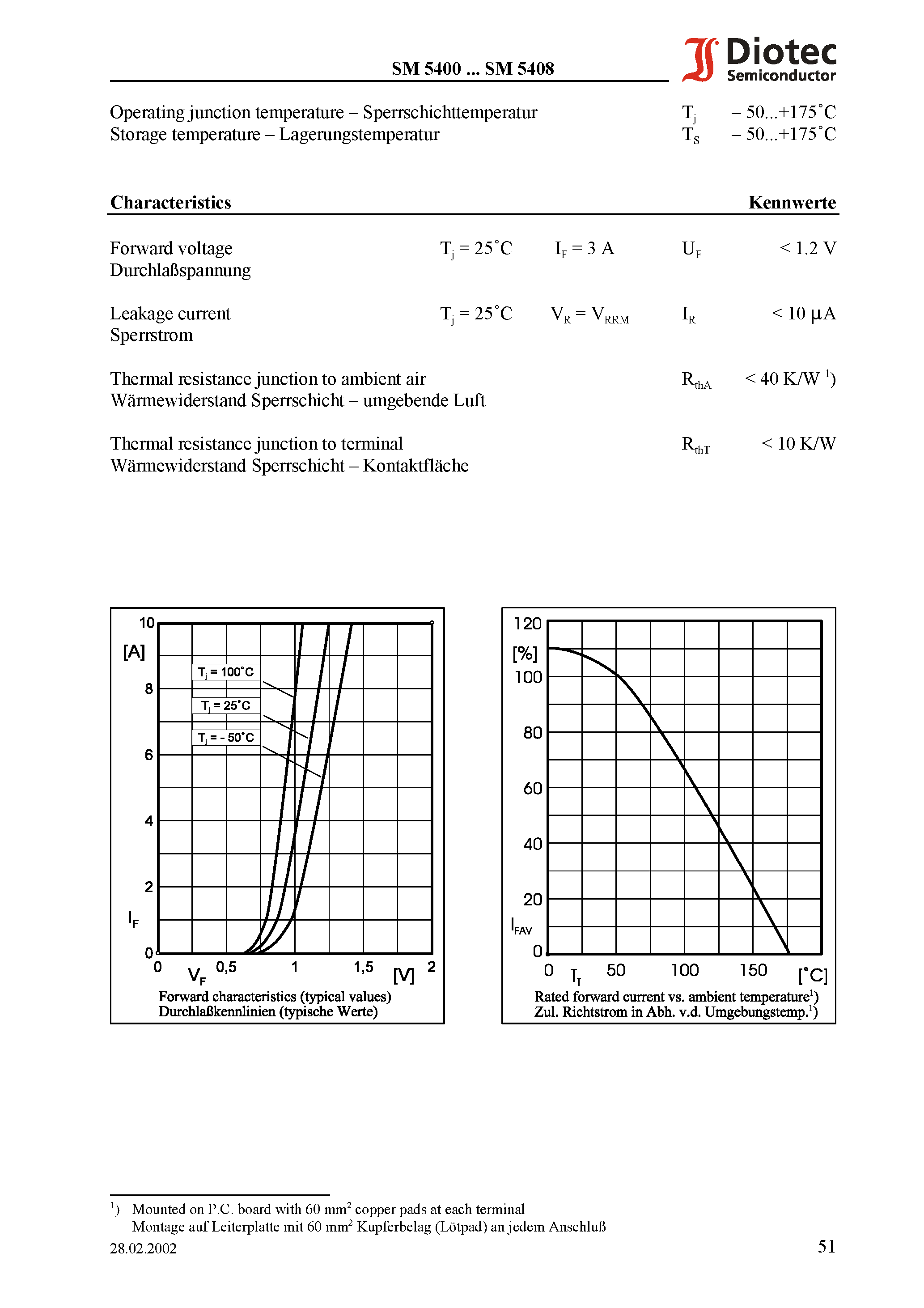 Datasheet SM5406 page 2 Datasheet SM5406 - Surface Mount Si-Rectifiers page 2
