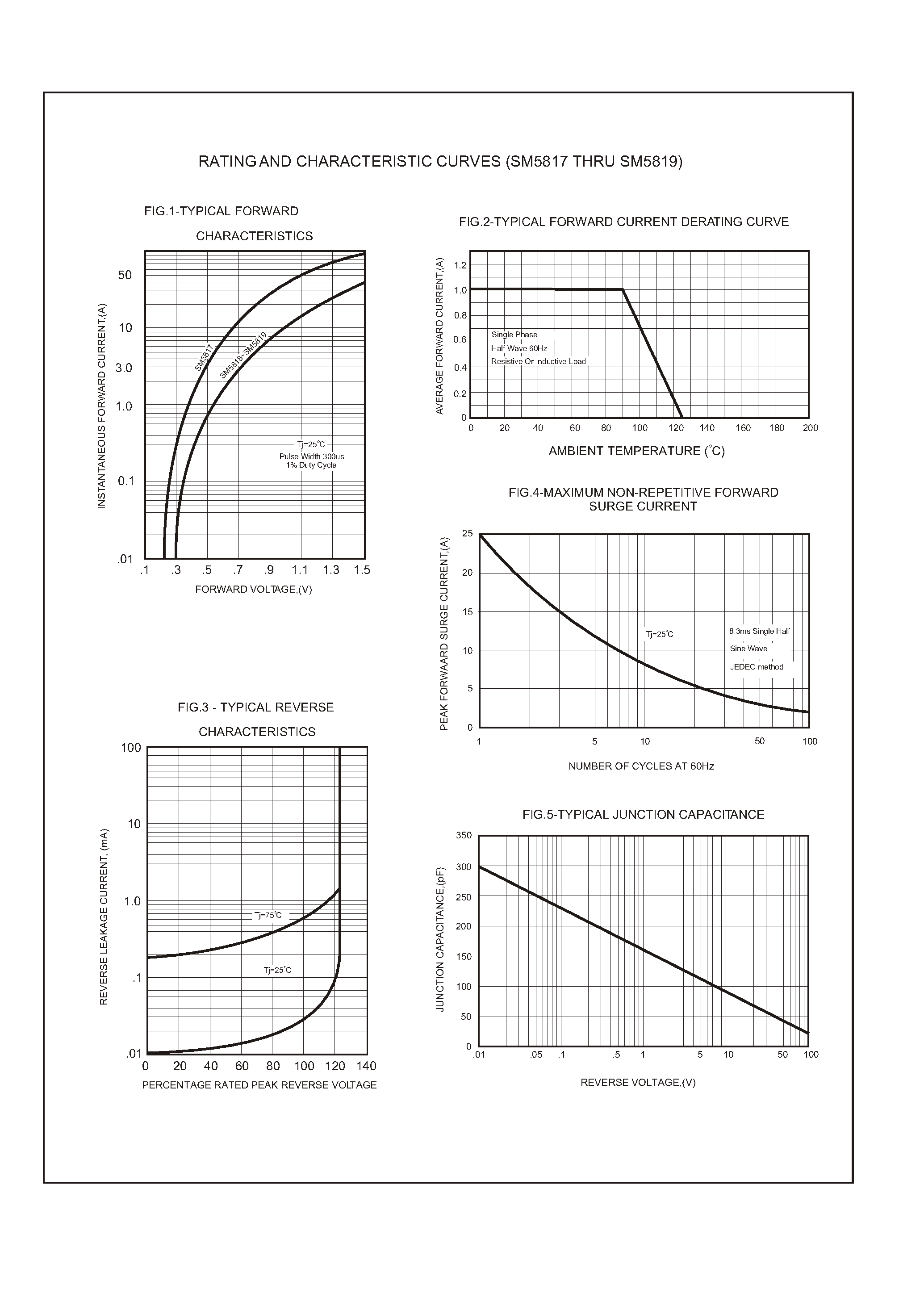 Datasheet SM5818 page 2 Datasheet SM5818 - Silicon epitaxial planer type page 2