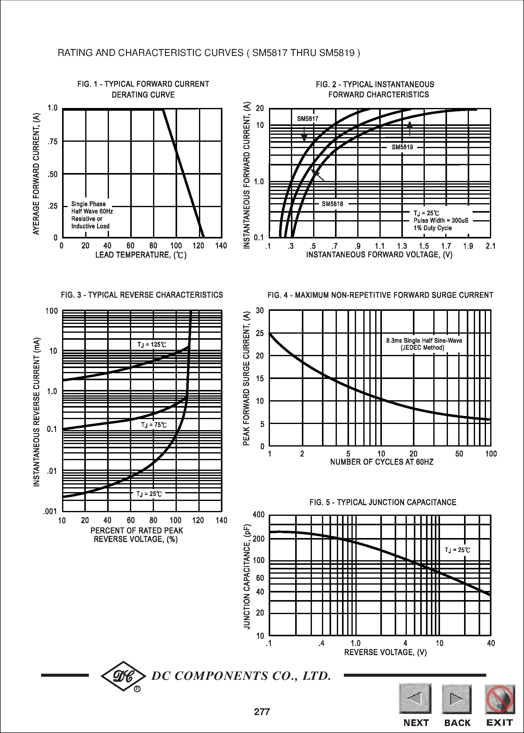 Datasheet SM5818 page 2 Datasheet SM5818 - TECHNICAL SPECIFICATIONS OF SURFACE MOUNT SCHOTTKY BARRIER RECTIFIER page 2