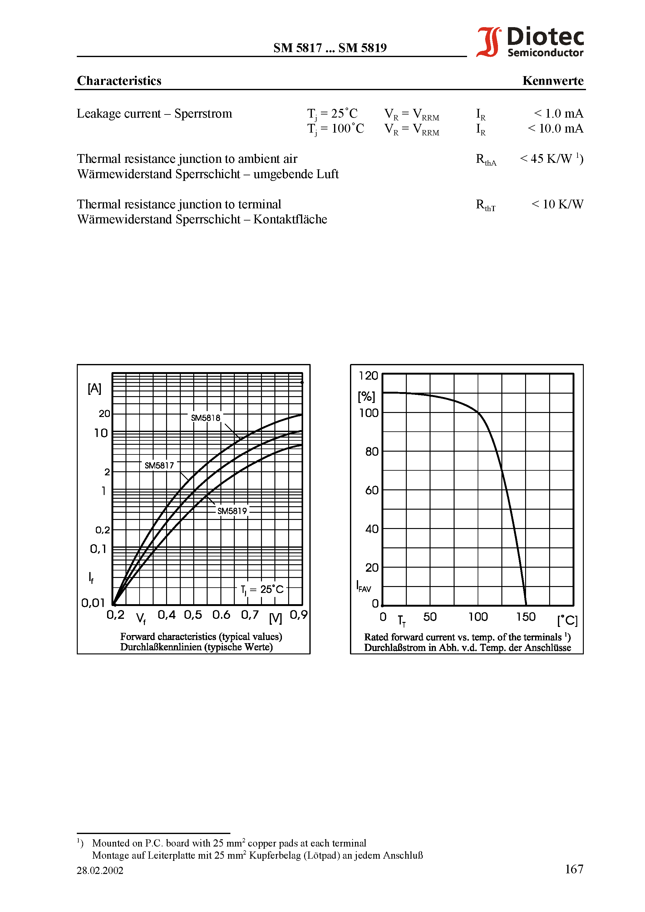 Datasheet SM5818 page 2 Datasheet SM5818 - Surface Mount Schottky-Rectifiers page 2