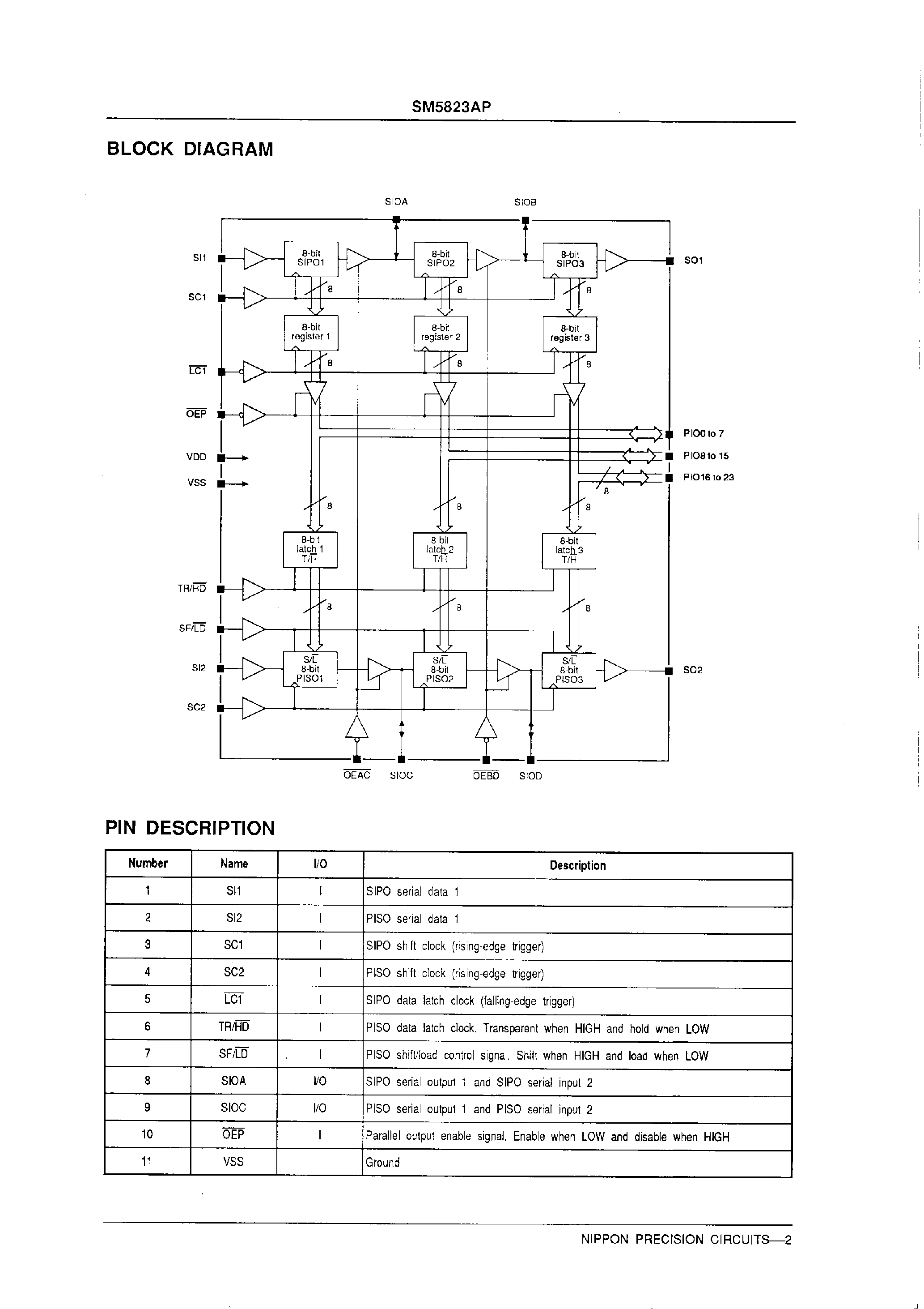 Datasheet SM5823 page 2 Datasheet SM5823 - High-speed/ 24-bit SIPO/PISO Converter page 2