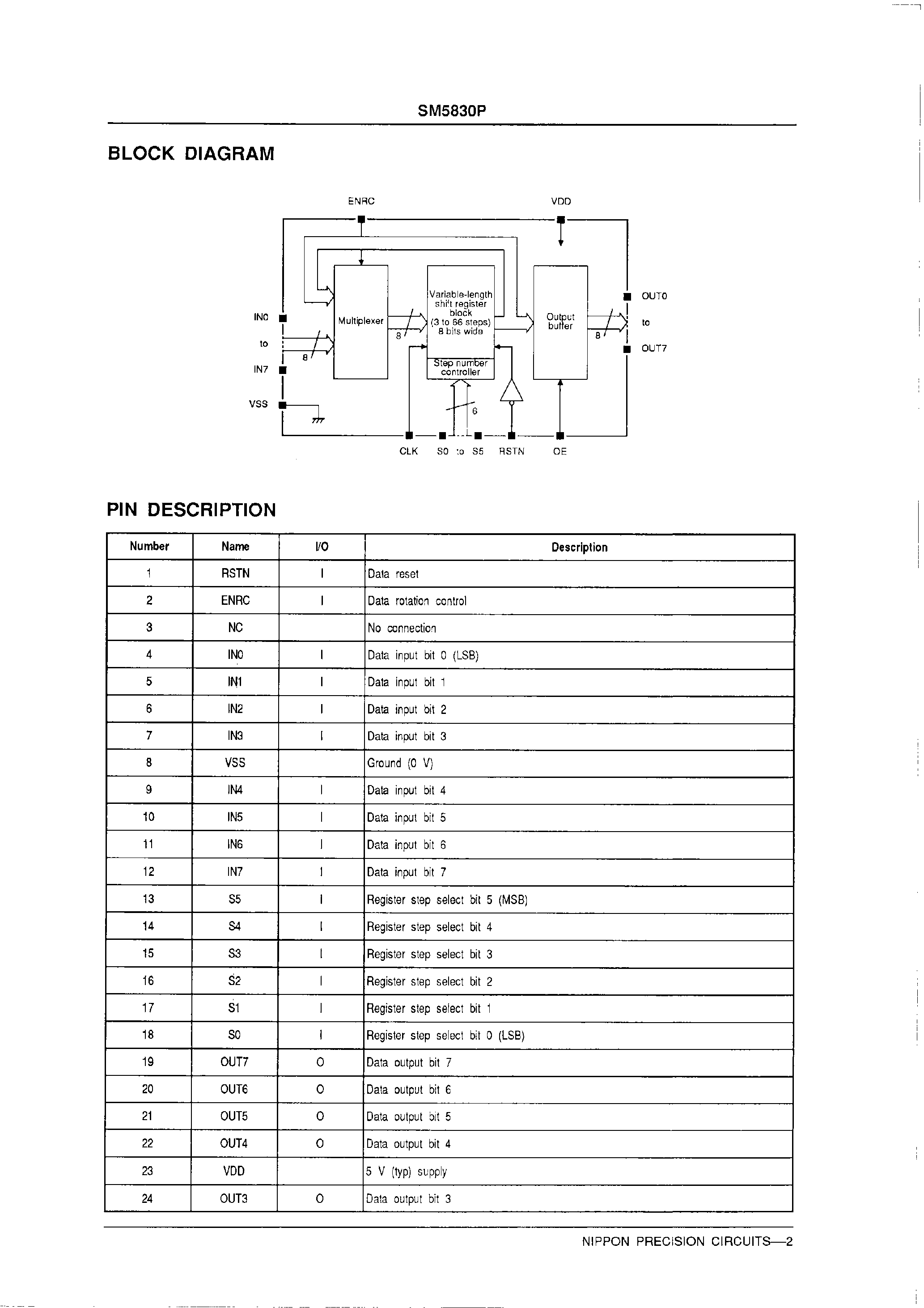 Datasheet SM5830P page 2 Datasheet SM5830P - High-speed/ 8-bit Variable-length Shift Register page 2