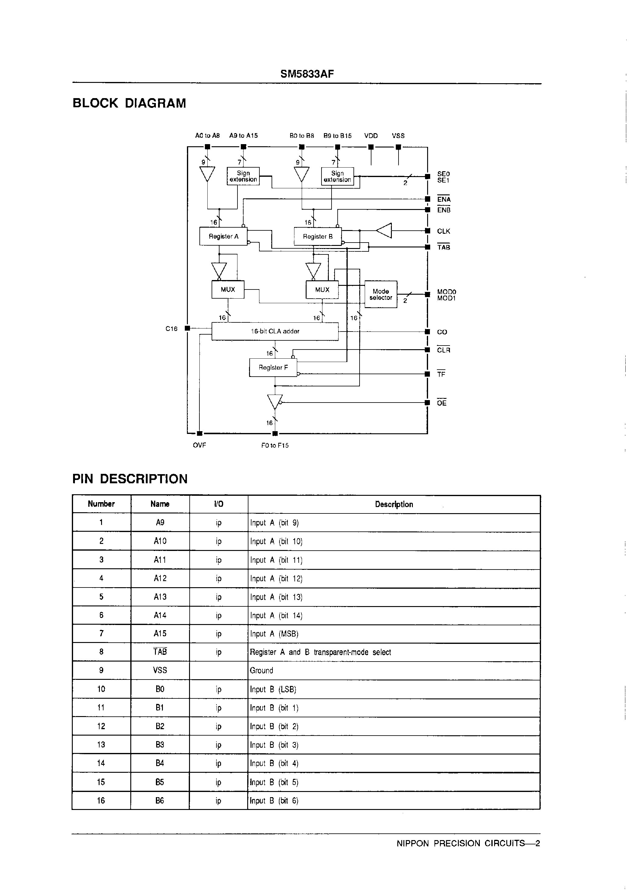 Datasheet SM5833 page 2 Datasheet SM5833 - High-speed/ 16-bit High-speed Advanced Adder page 2