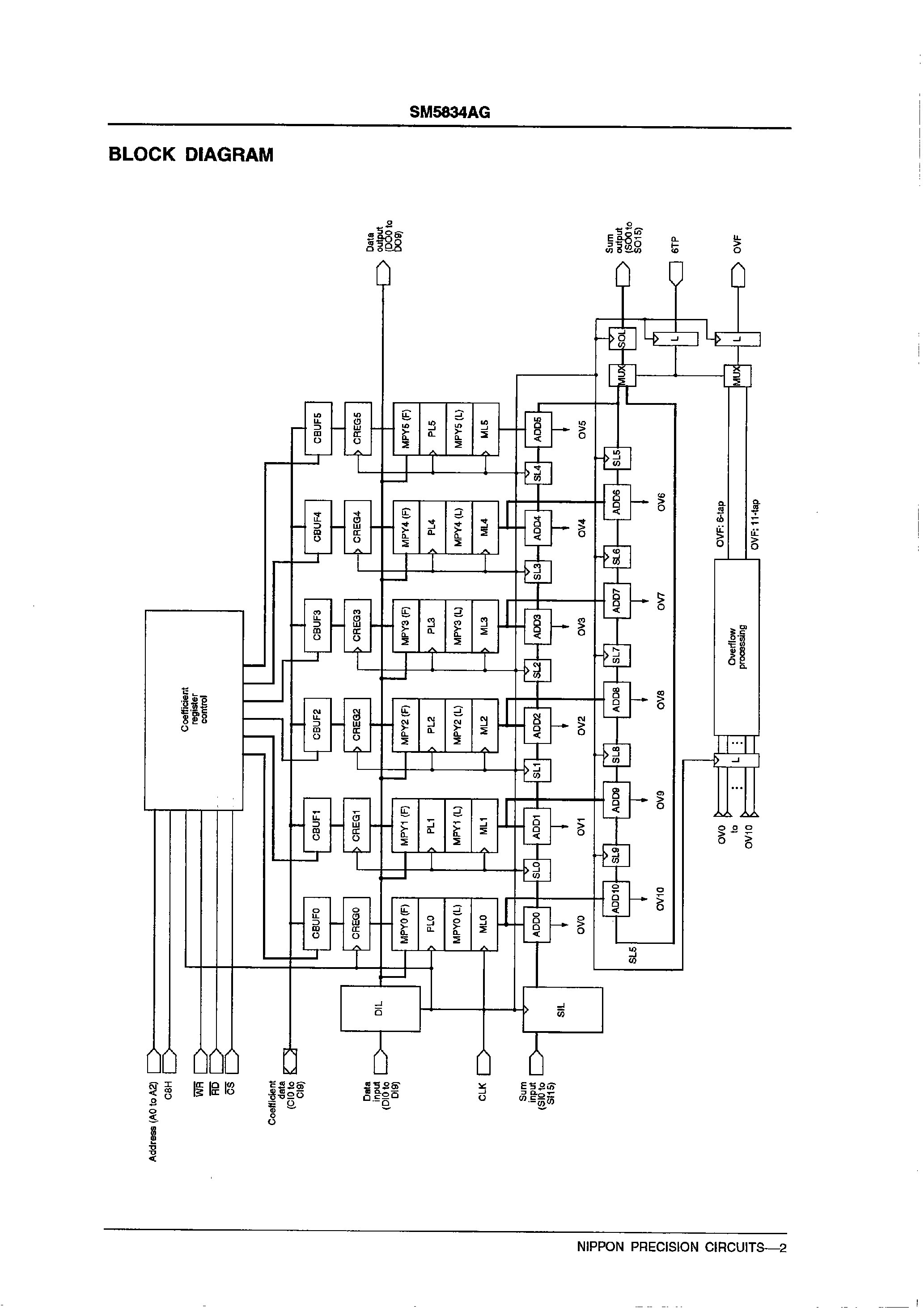 Datasheet SM5834AG - General-purpose High-speed FIR Digital Filter page 2