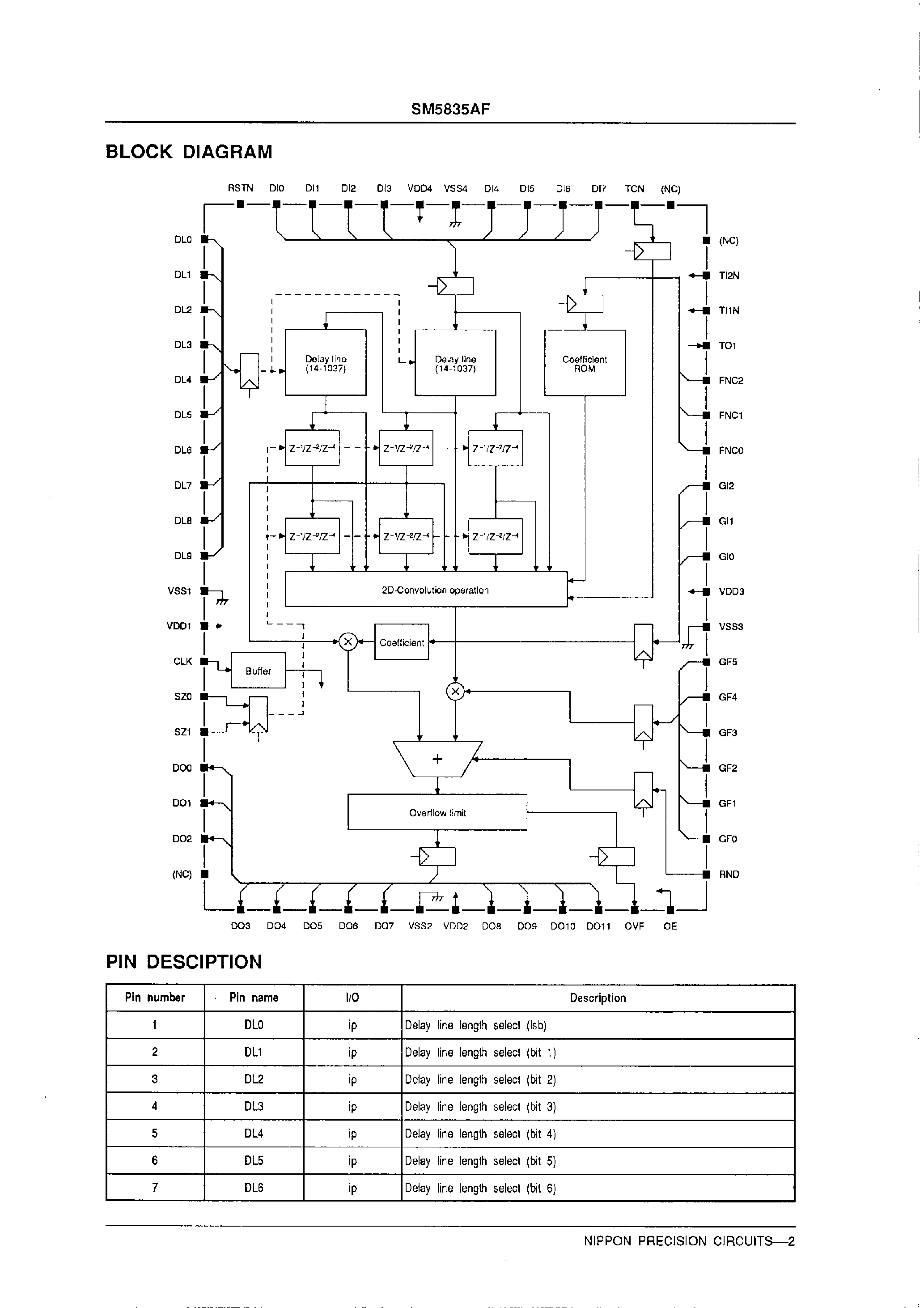 Datasheet SM5835AF page 2 Datasheet SM5835AF - 2D Digital Image Filter page 2