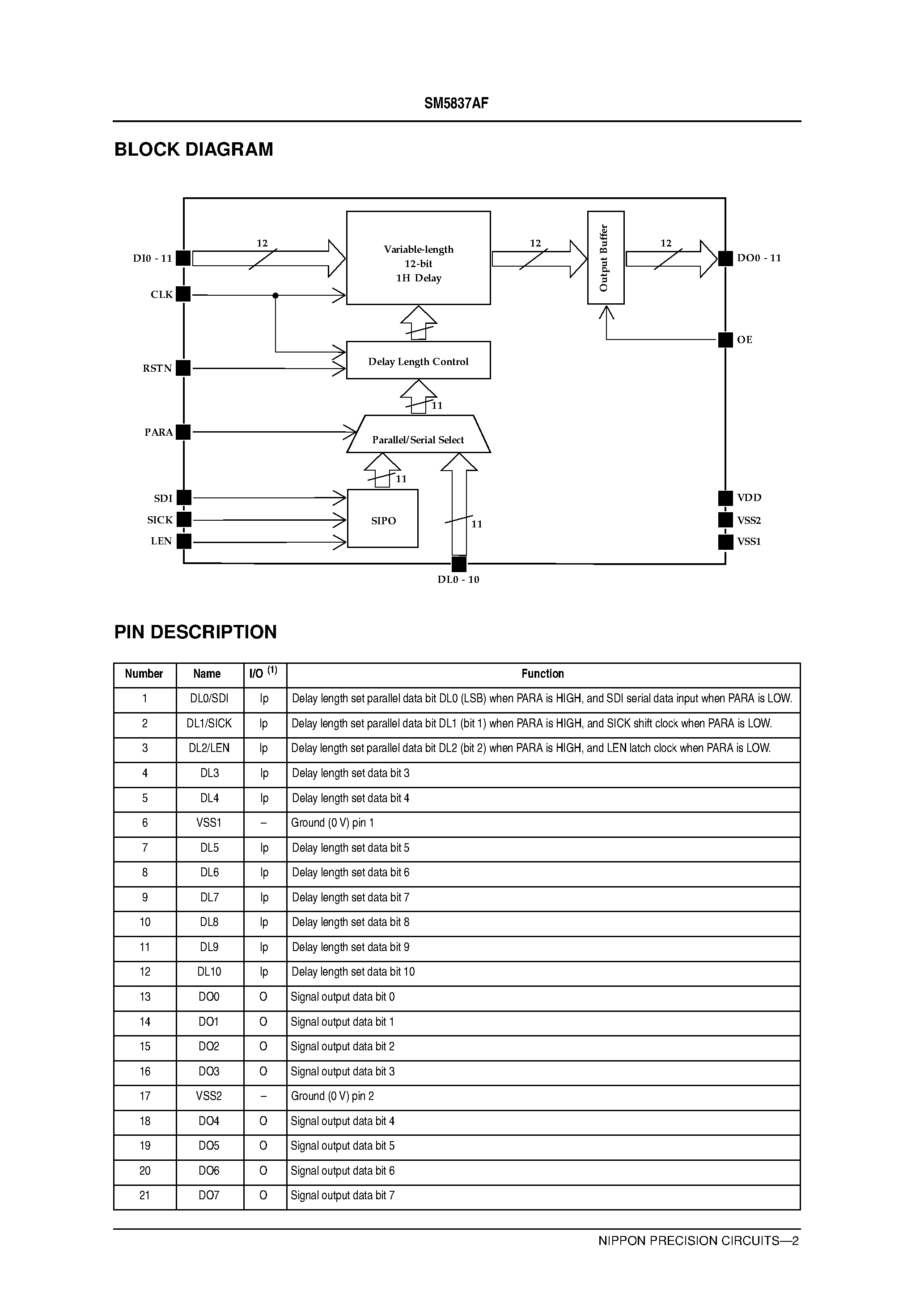 Datasheet SM5837AF - Variable-length 1H Delay Line LSI page 2