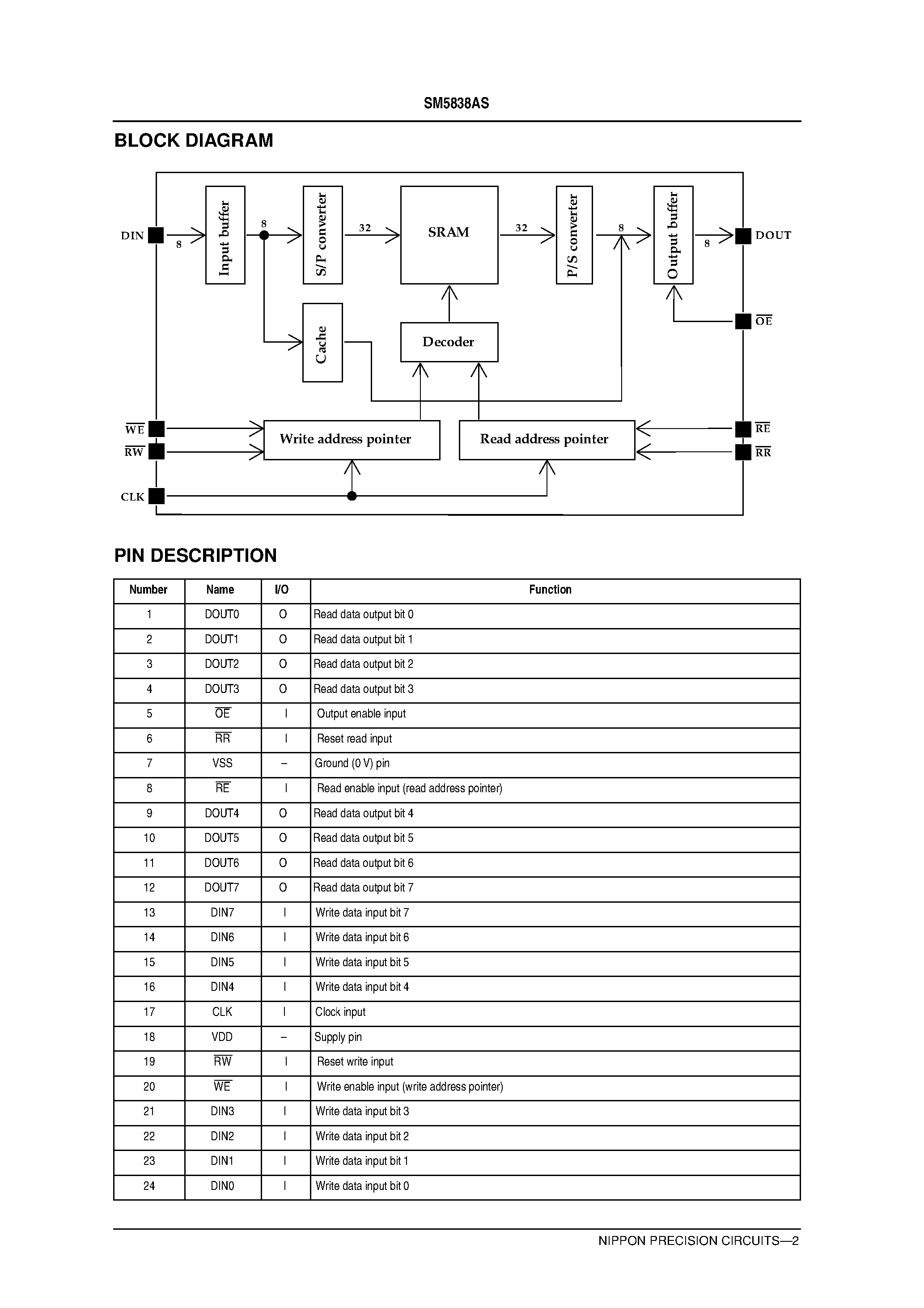 Datasheet SM5838AS page 2 Datasheet SM5838AS - 5120 X 8-bit Synchronous FIFO page 2